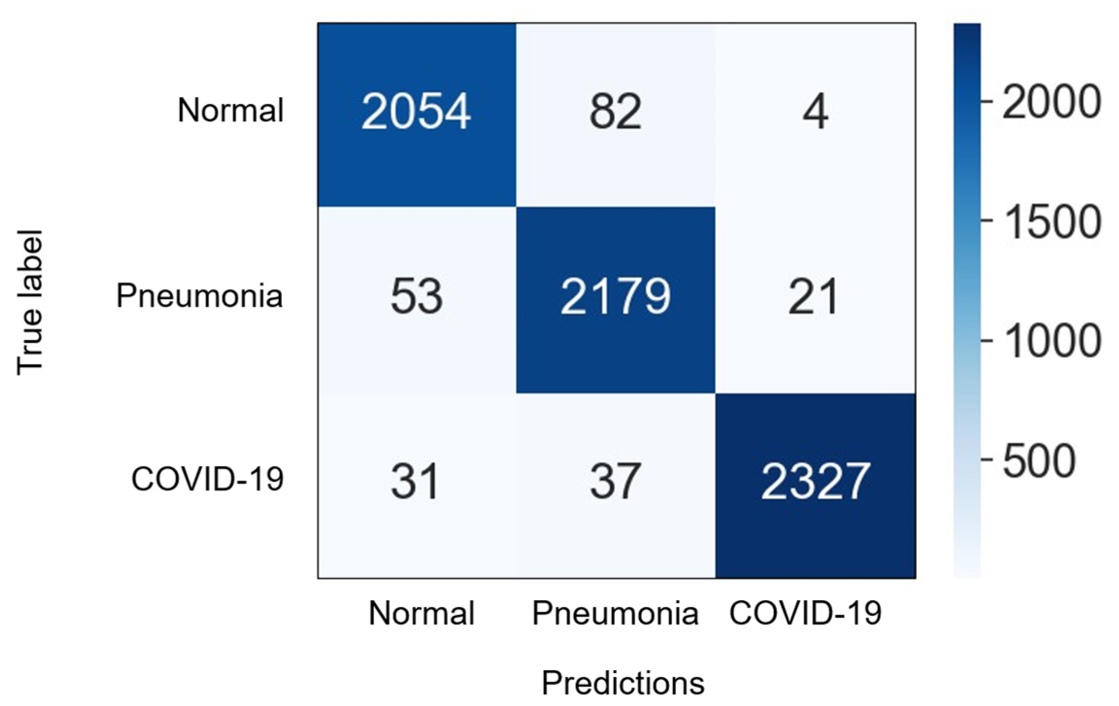 Biomedinformatics 02 00043 g011