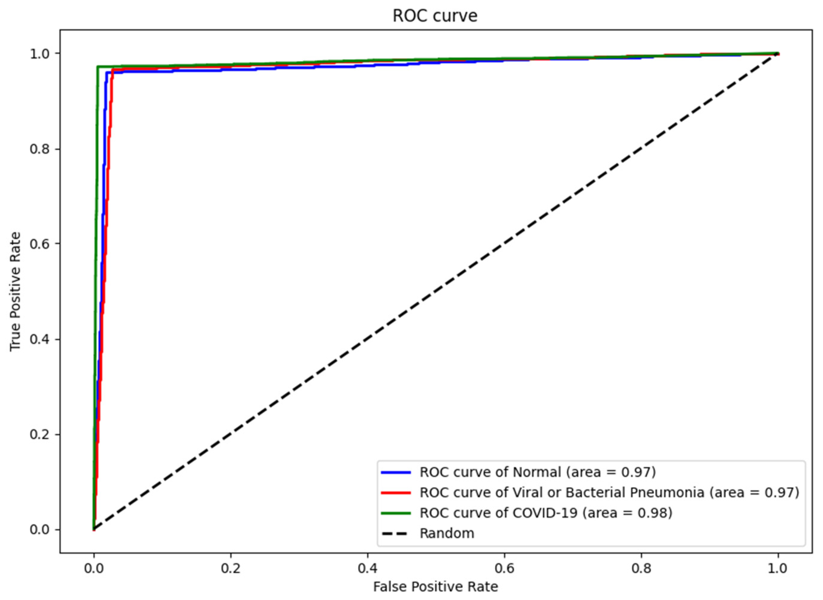 Biomedinformatics 02 00043 g012