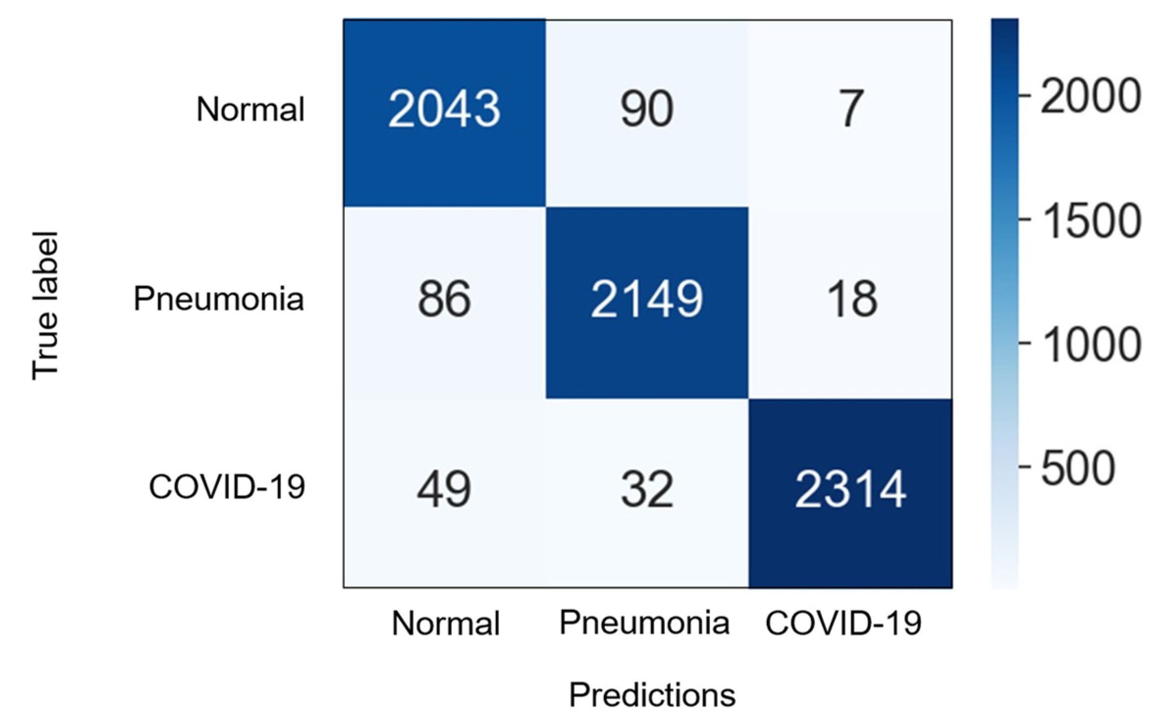 Biomedinformatics 02 00043 g013