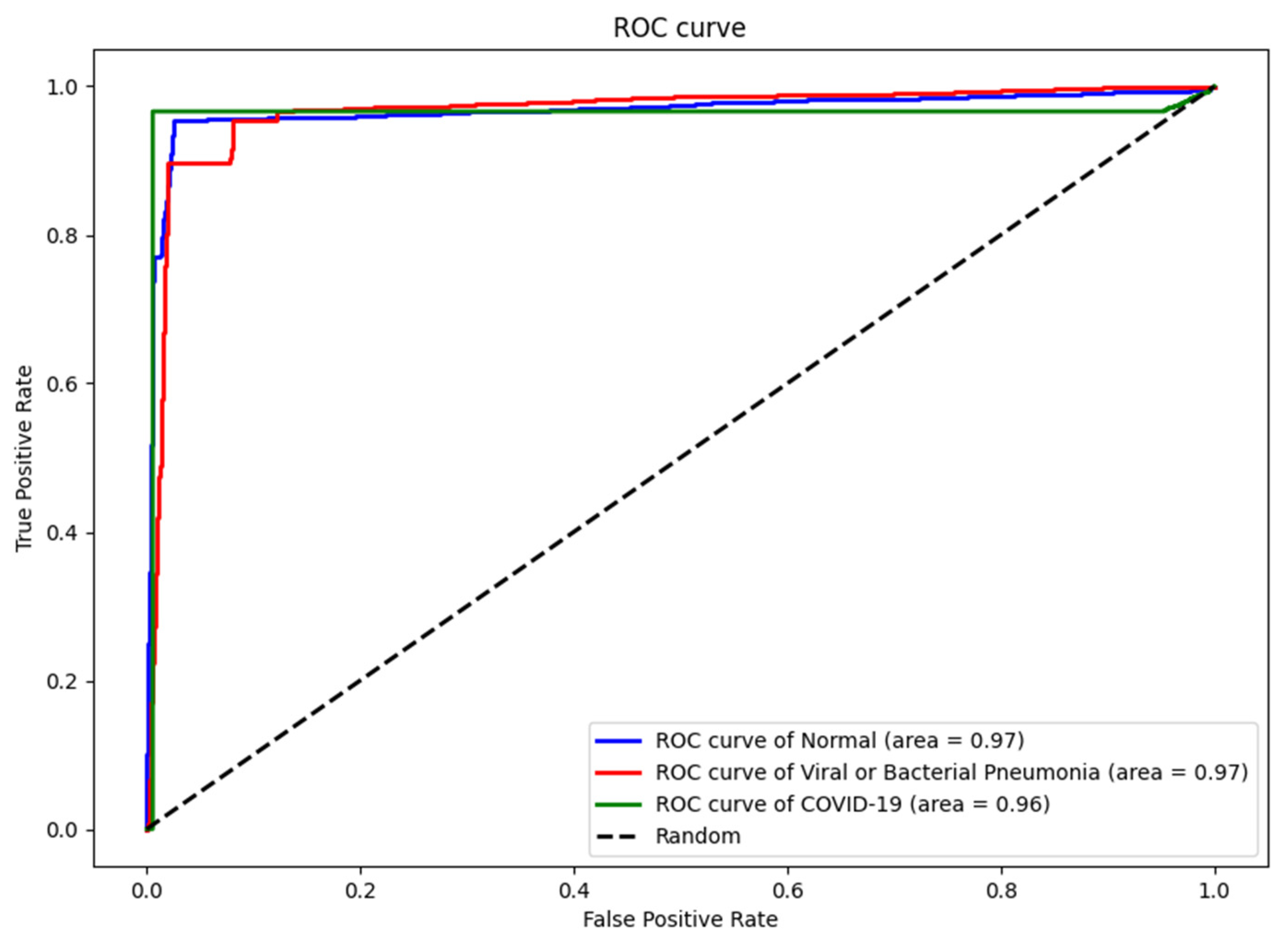 Biomedinformatics 02 00043 g014