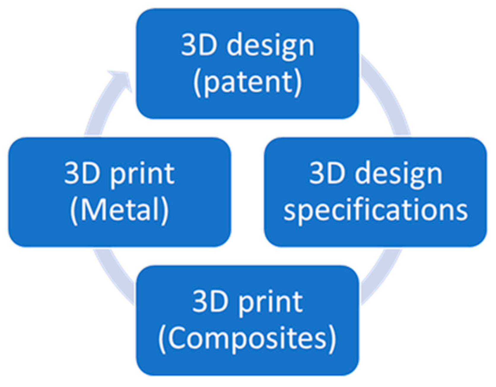 Biomedinformatics 02 00044 g002