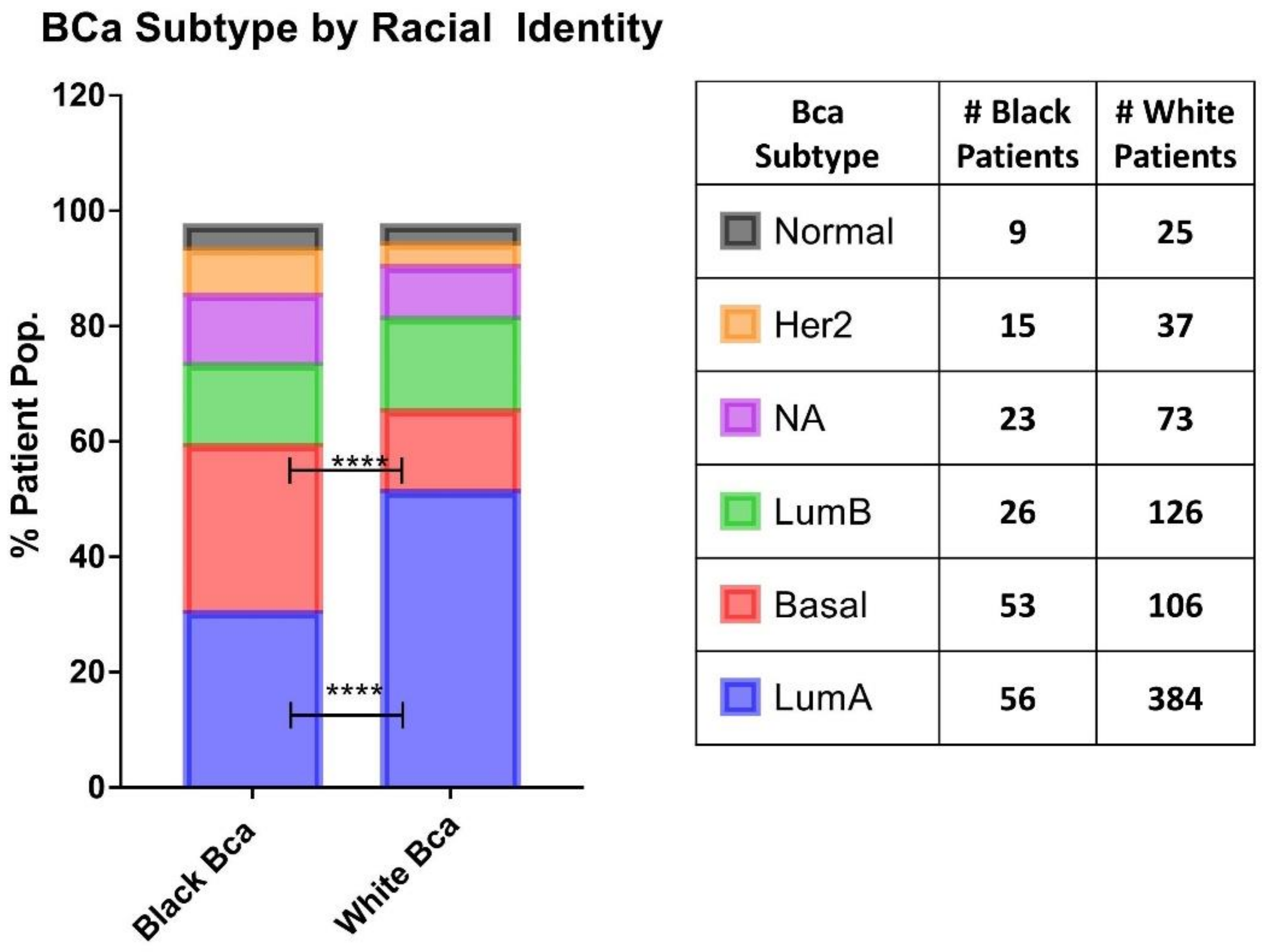 Biomedinformatics 02 00045 g001 Biomedinformatics 02 00045 g001