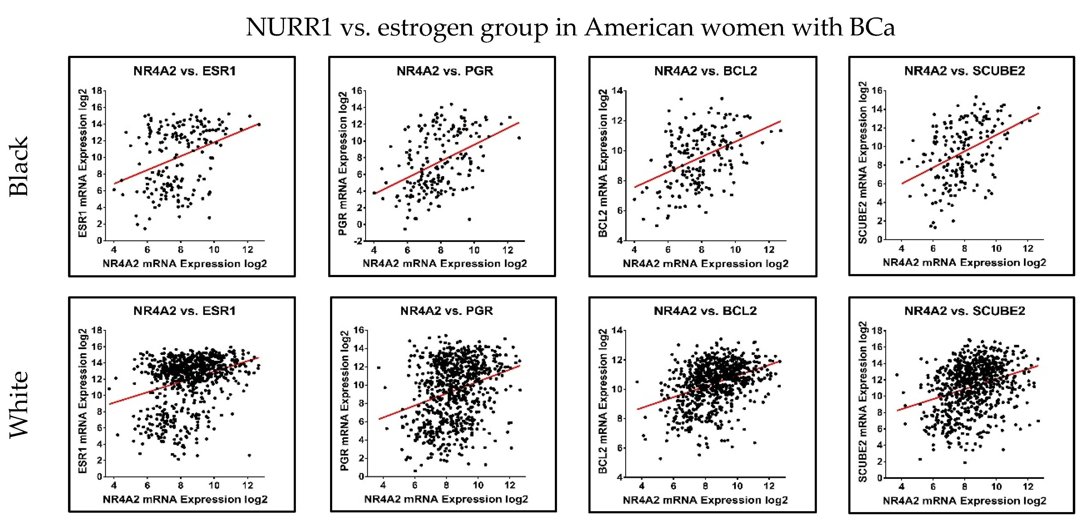 Biomedinformatics 02 00045 g004 Biomedinformatics 02 00045 g004