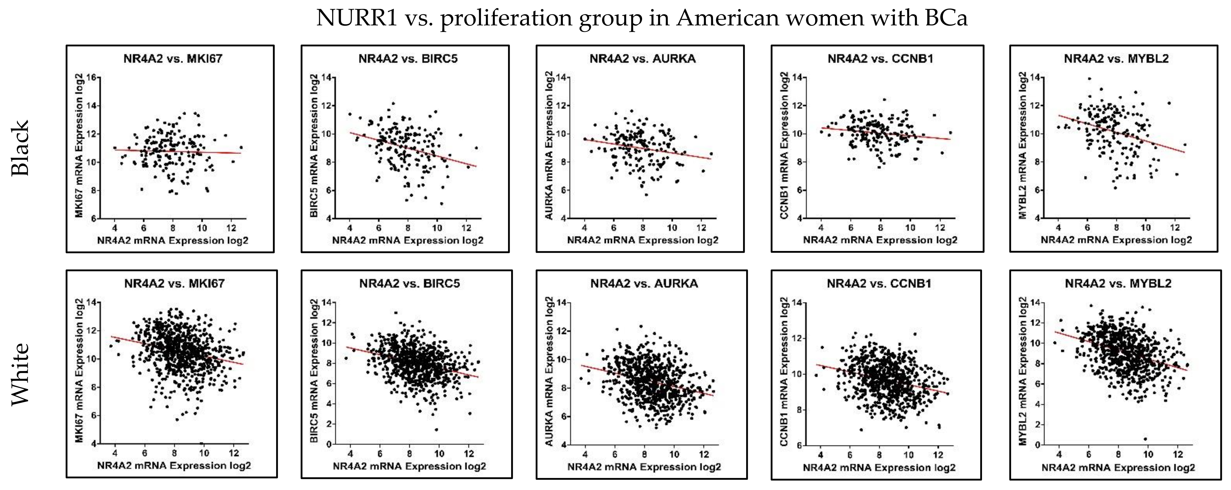 Biomedinformatics 02 00045 g005 Biomedinformatics 02 00045 g005