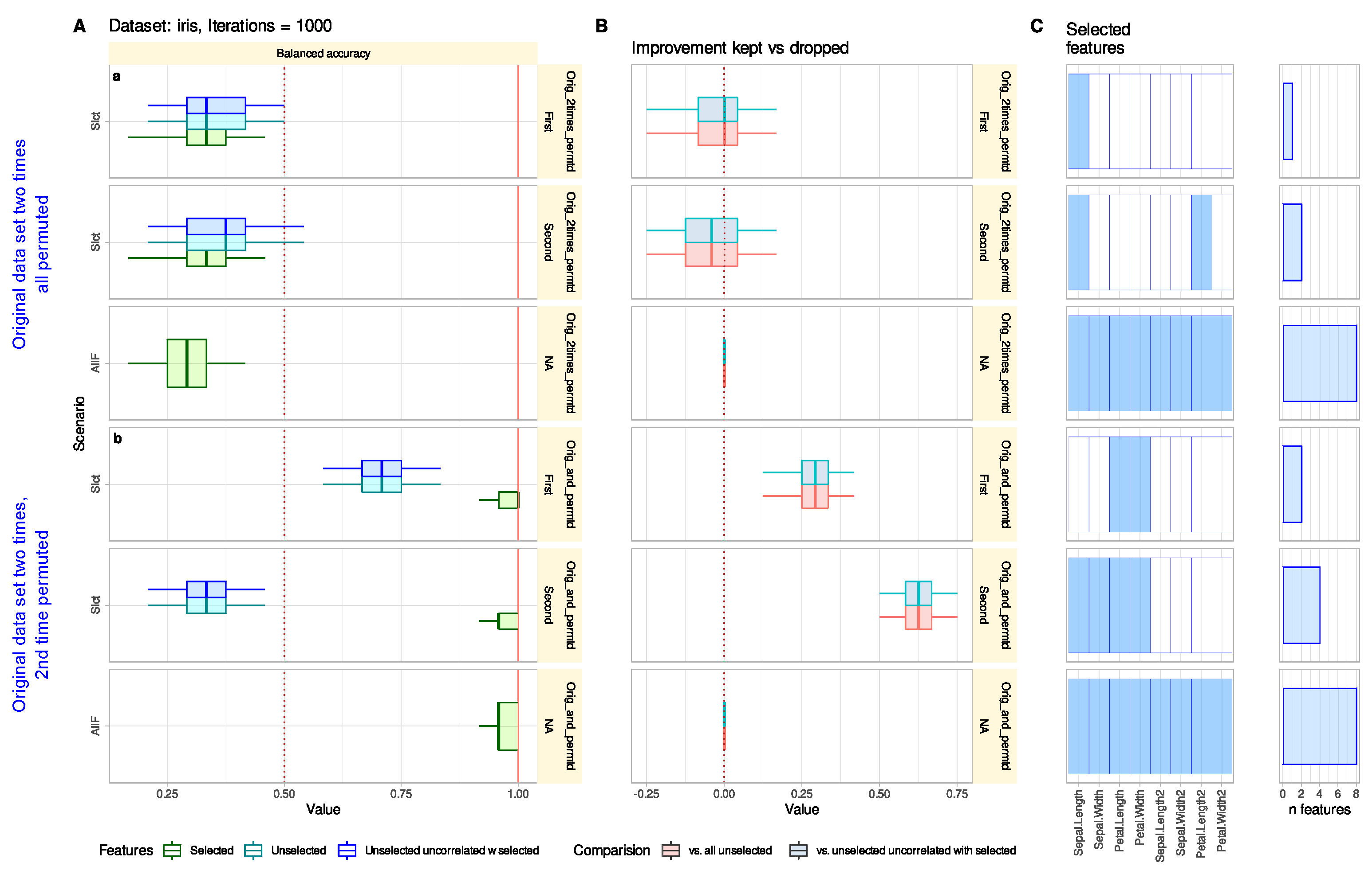 Biomedinformatics 02 00047 g003 Biomedinformatics 02 00047 g003