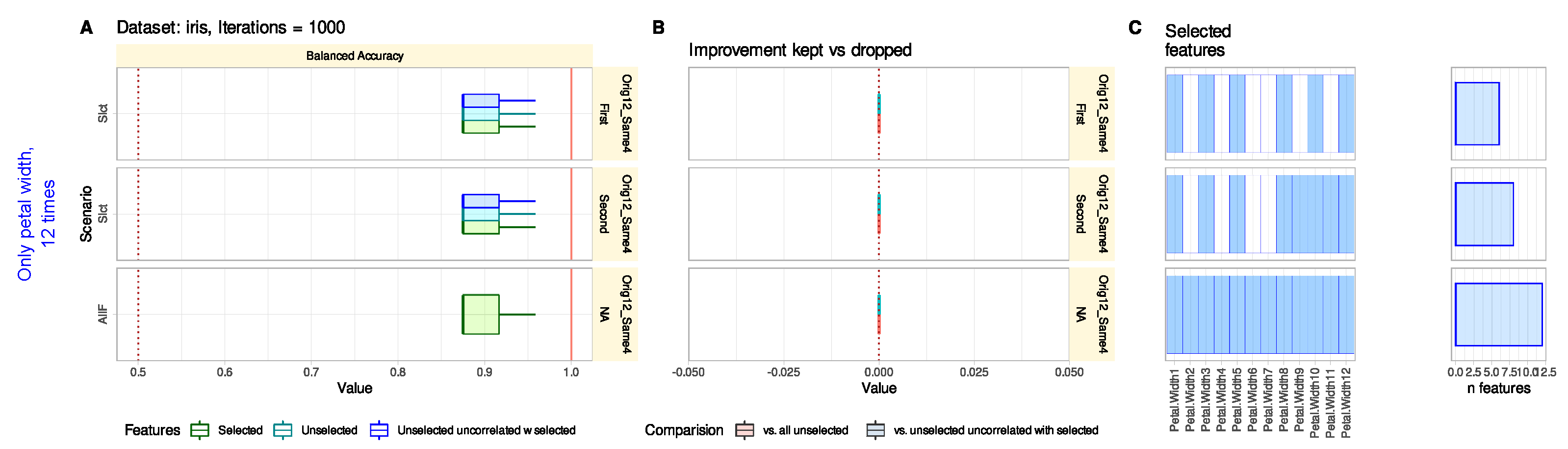 Biomedinformatics 02 00047 g004 Biomedinformatics 02 00047 g004
