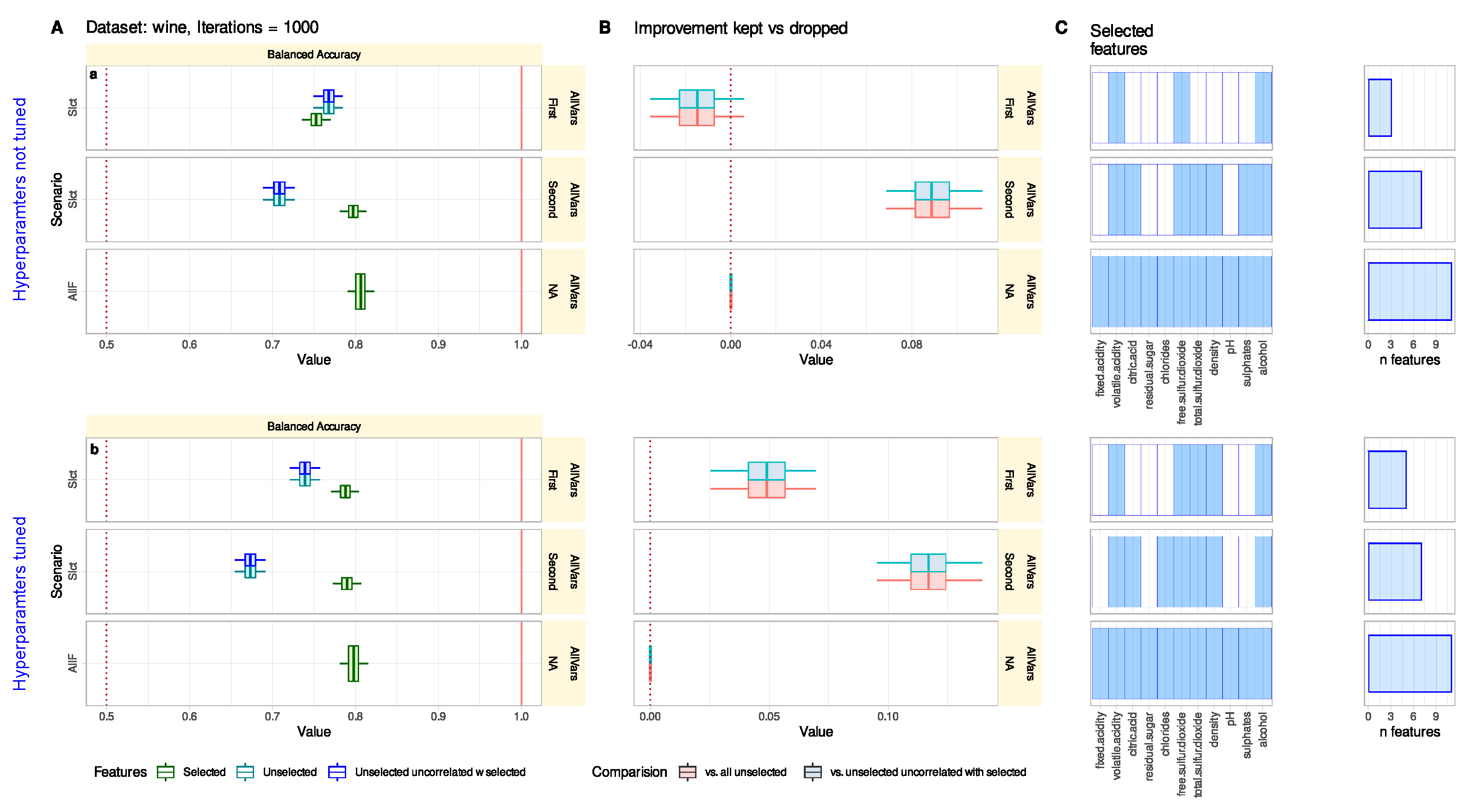 Biomedinformatics 02 00047 g005 Biomedinformatics 02 00047 g005