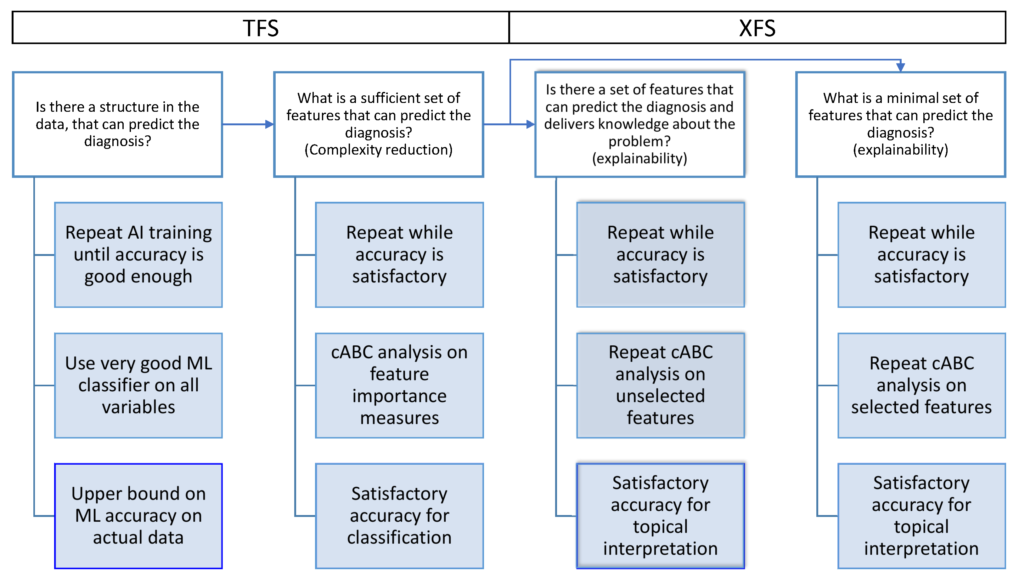 Biomedinformatics 02 00047 g006 Biomedinformatics 02 00047 g006
