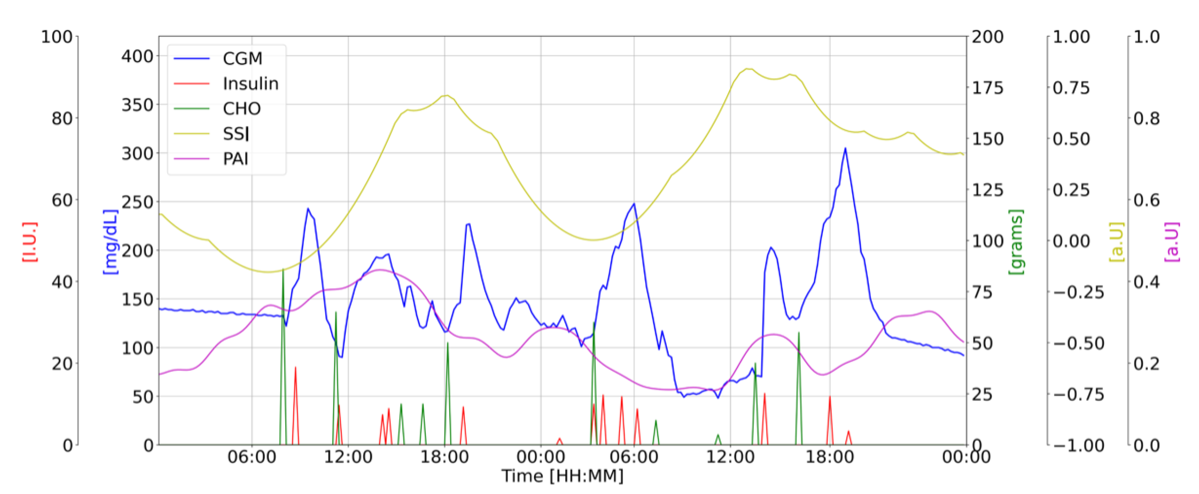Biomedinformatics 02 00048 g001