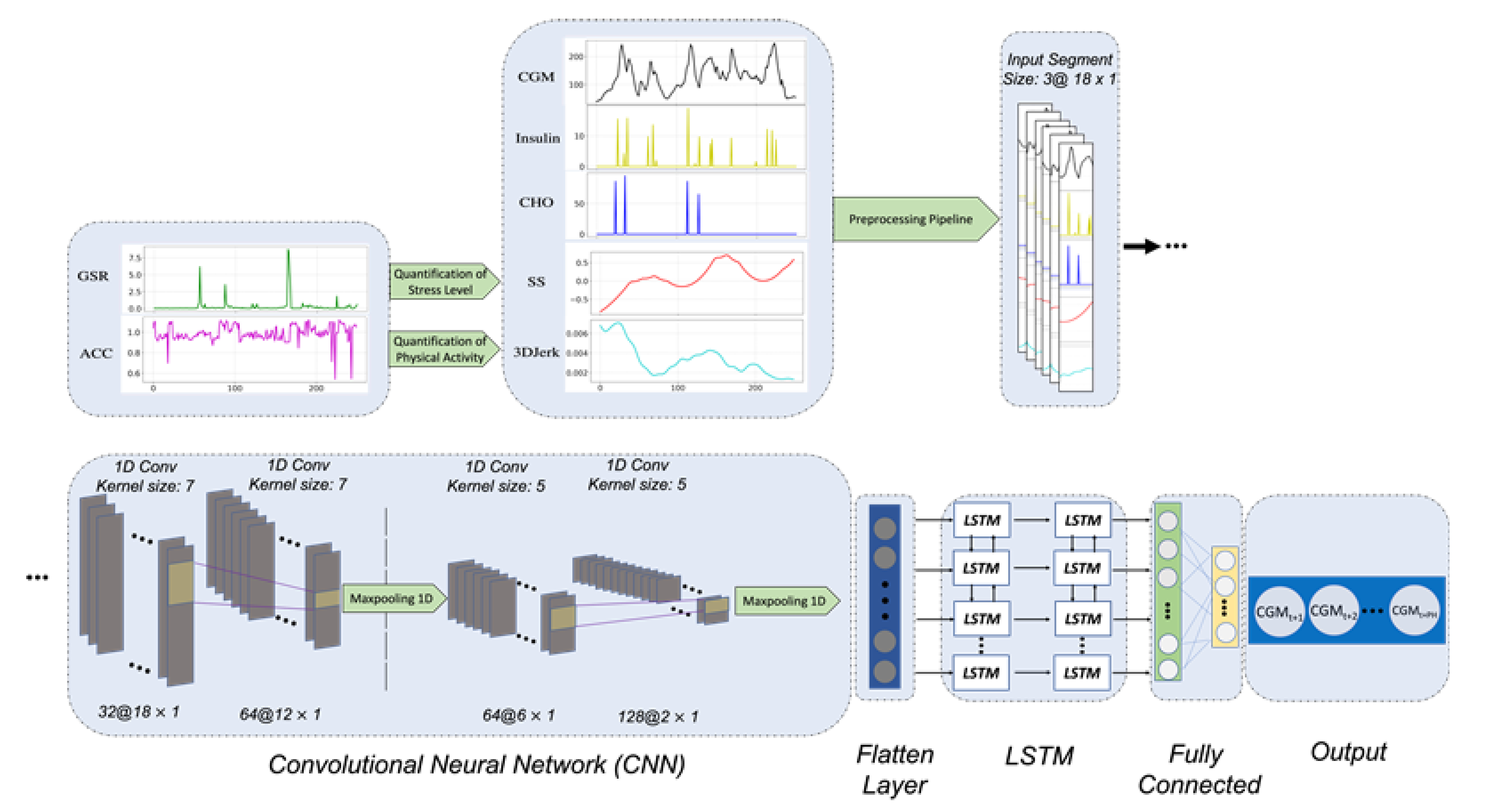 Biomedinformatics 02 00048 g002