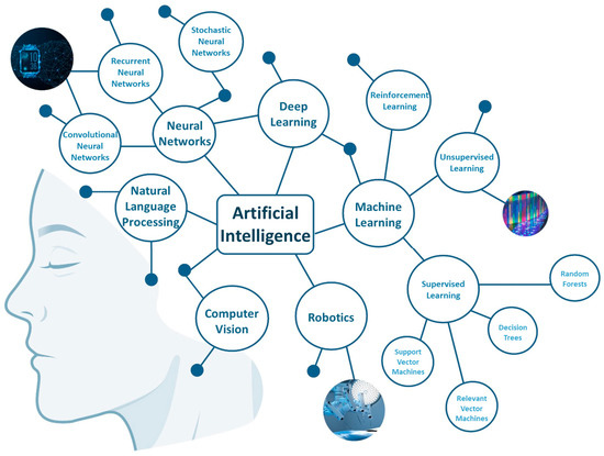 A sequence-based global map of regulatory activity for deciphering