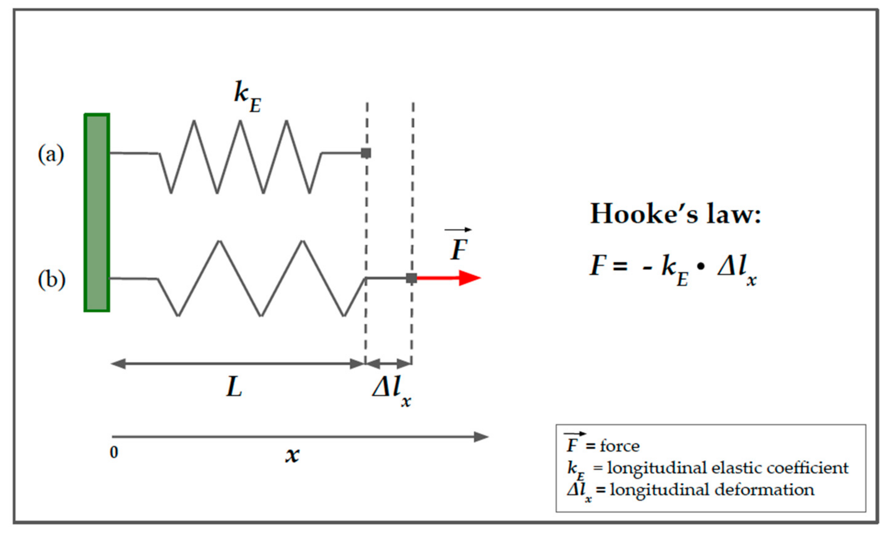 Biomedinformatics 03 00002 g001 Biomedinformatics 03 00002 g001