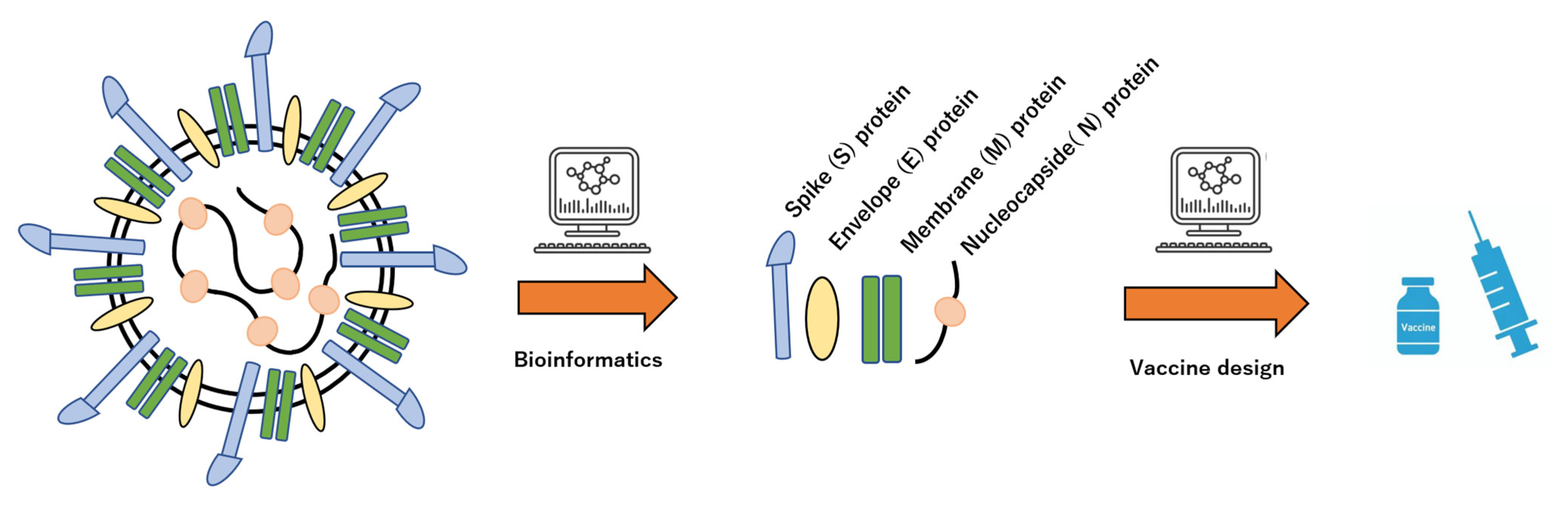 Biomedinformatics 03 00004 g003 Biomedinformatics 03 00004 g003