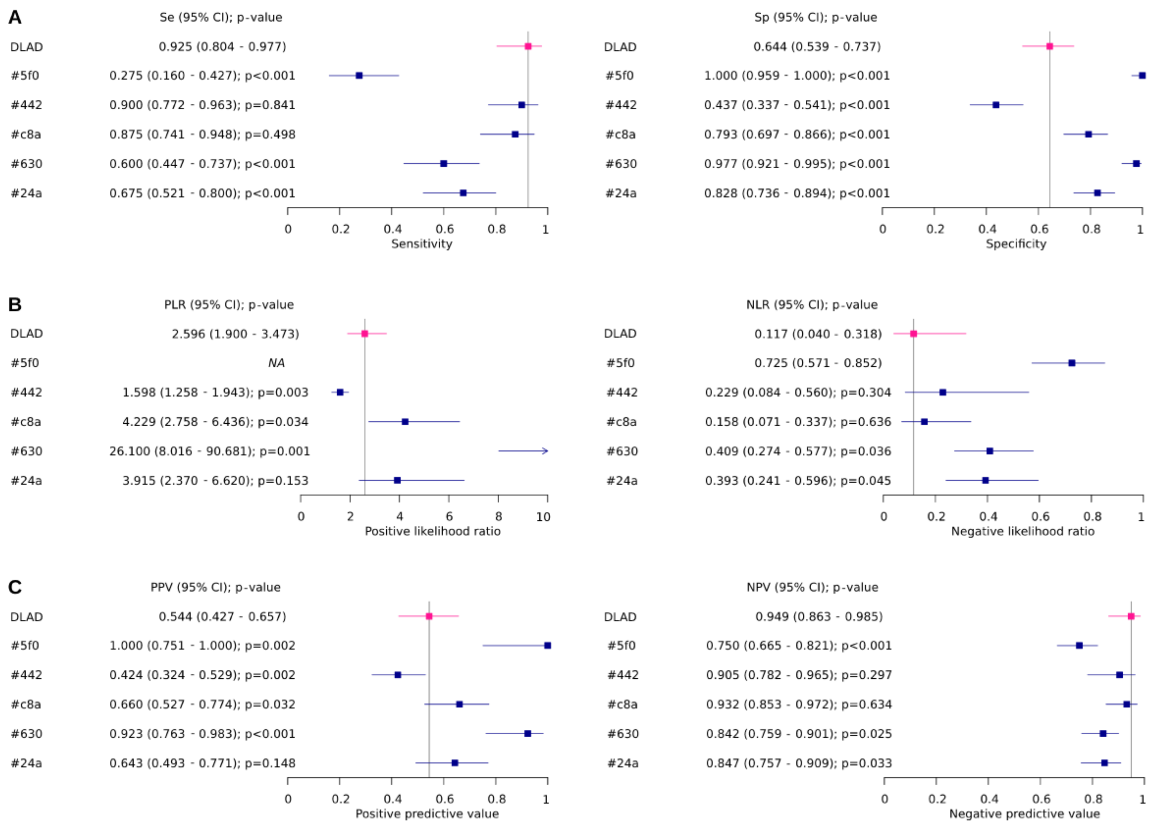Biomedinformatics 03 00006 g004