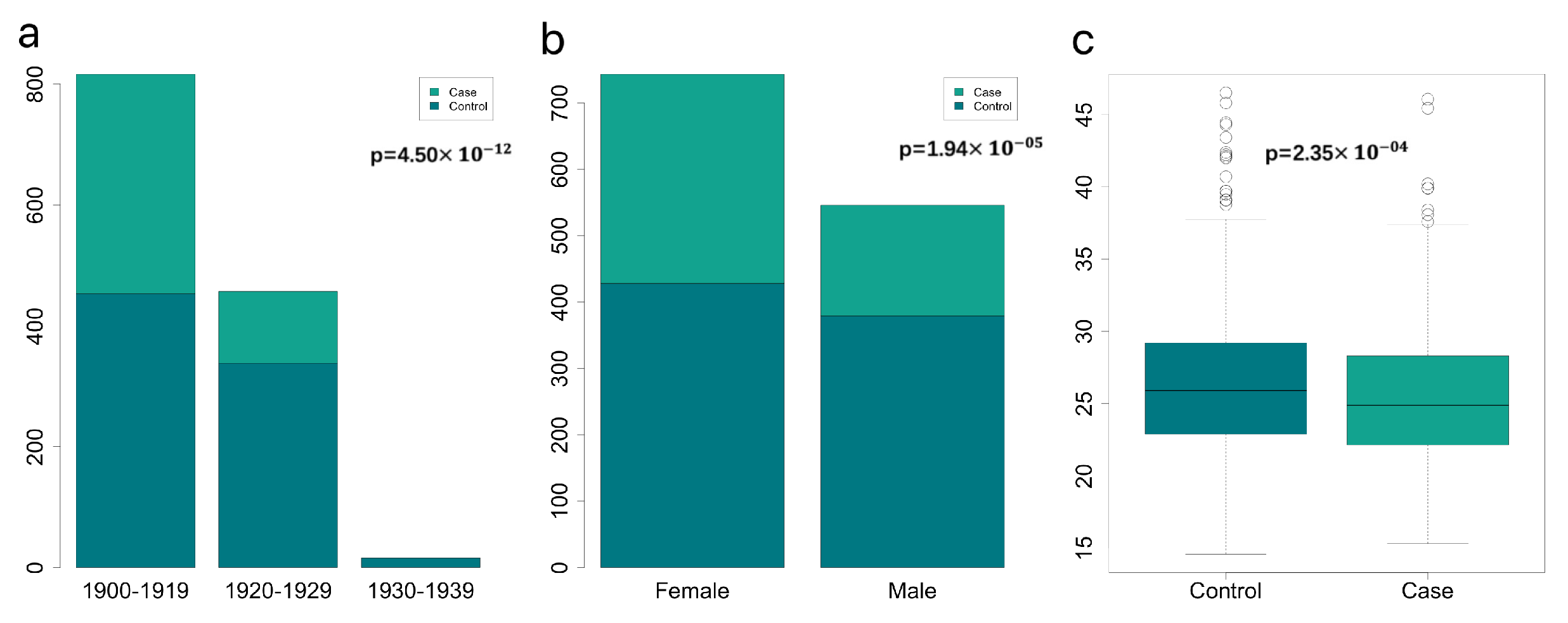 Biomedinformatics 03 00010 g001 Biomedinformatics 03 00010 g001