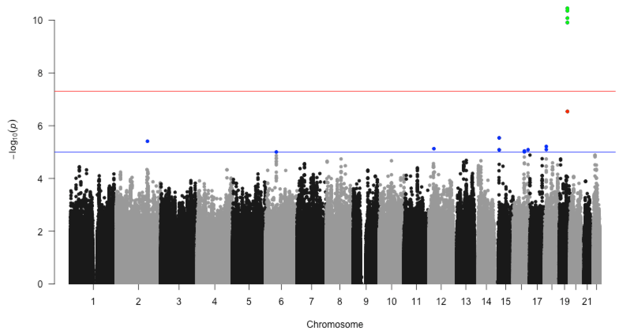 Biomedinformatics 03 00010 g002 Biomedinformatics 03 00010 g002