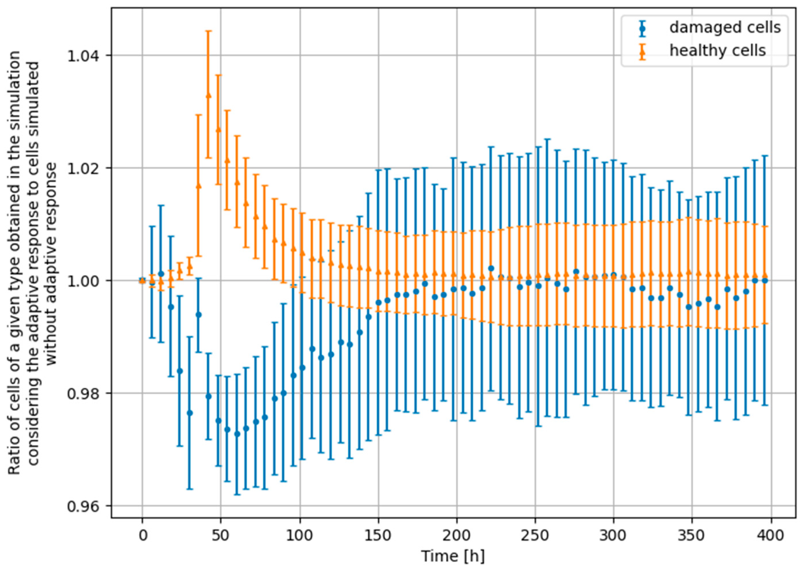 Biomedinformatics 03 00011 g003