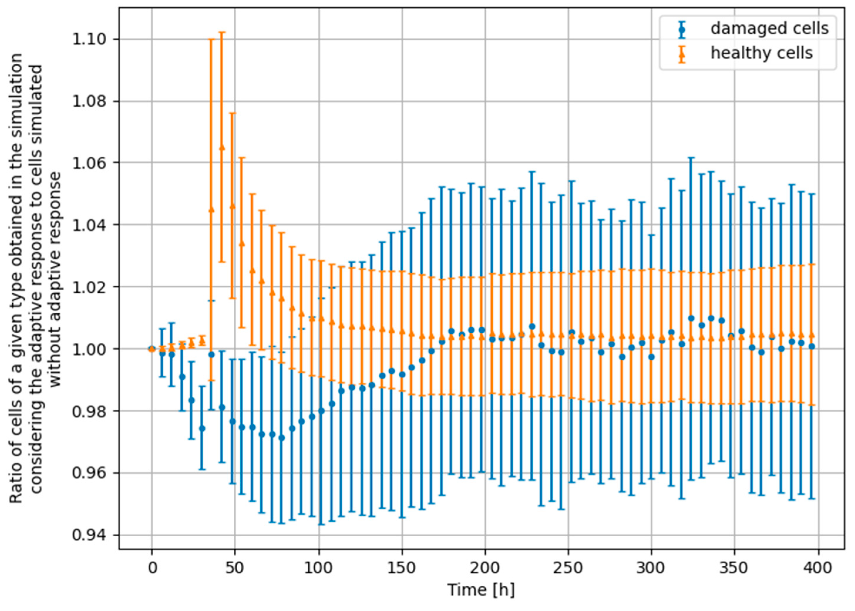Biomedinformatics 03 00011 g004