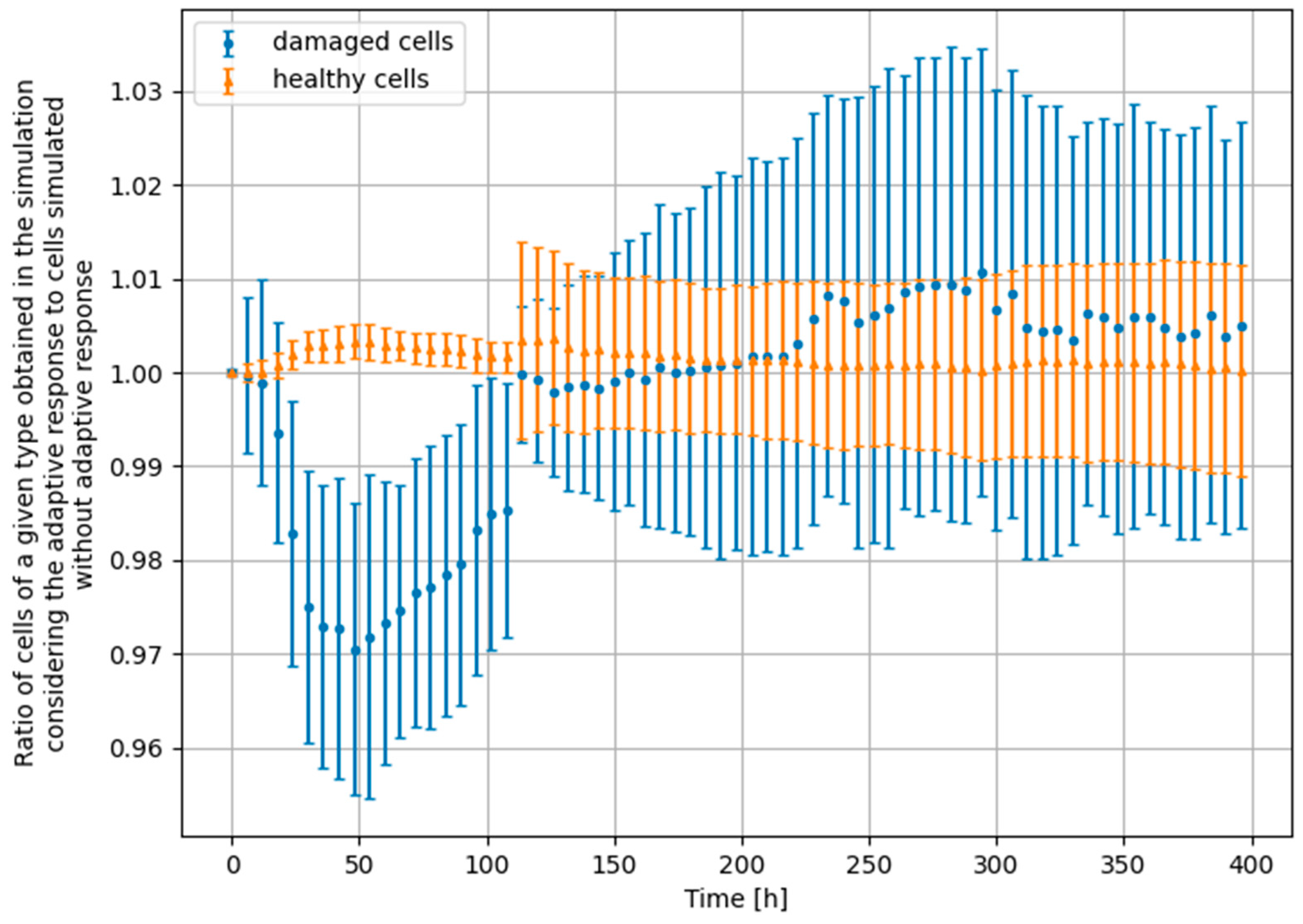Biomedinformatics 03 00011 g005