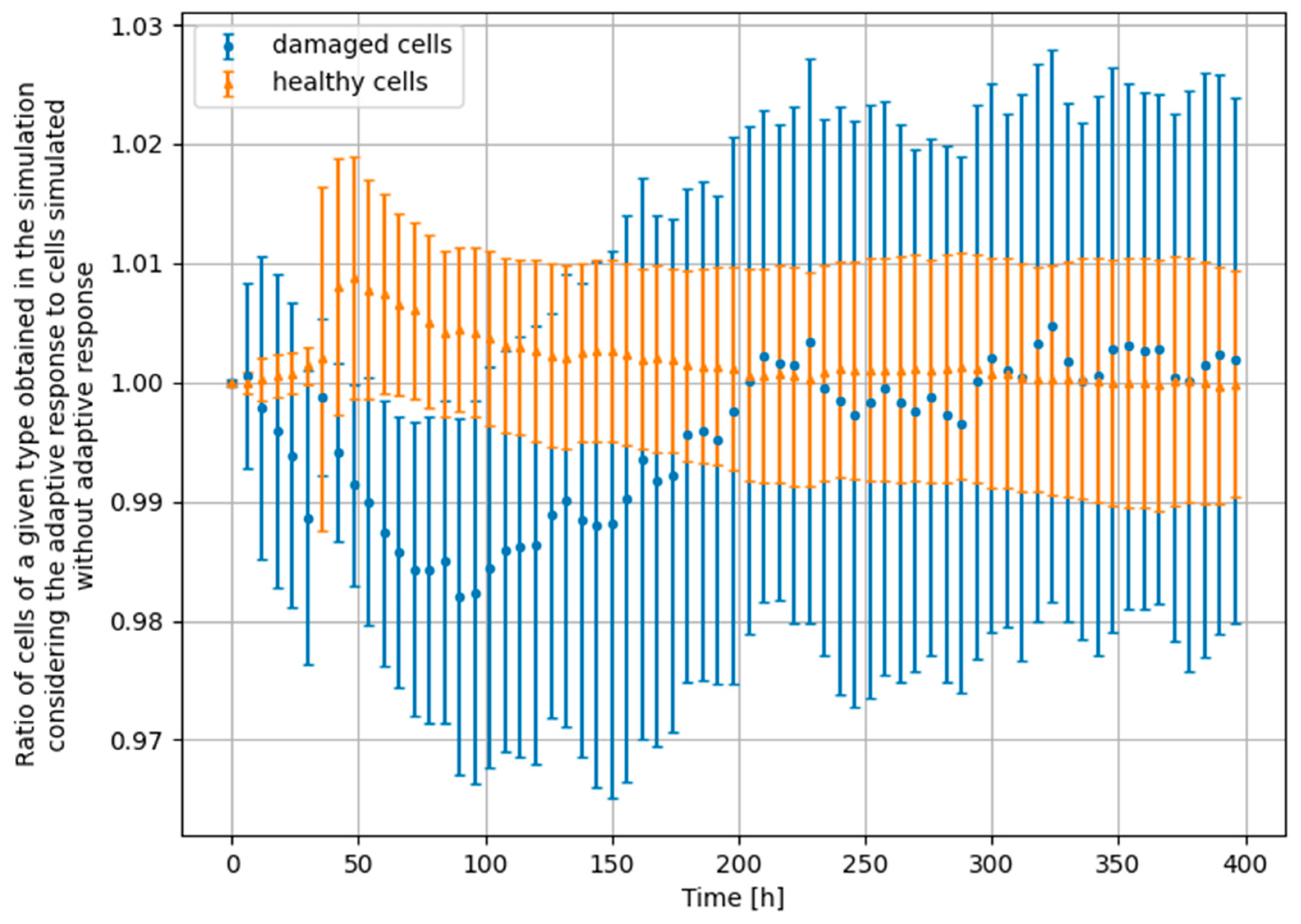 Biomedinformatics 03 00011 g006