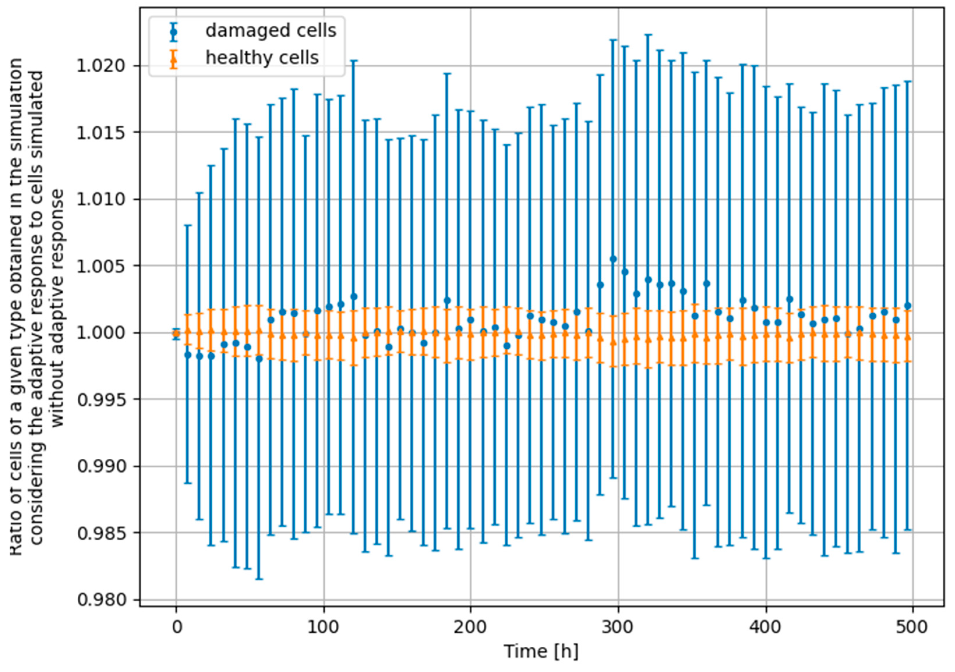 Biomedinformatics 03 00011 g007
