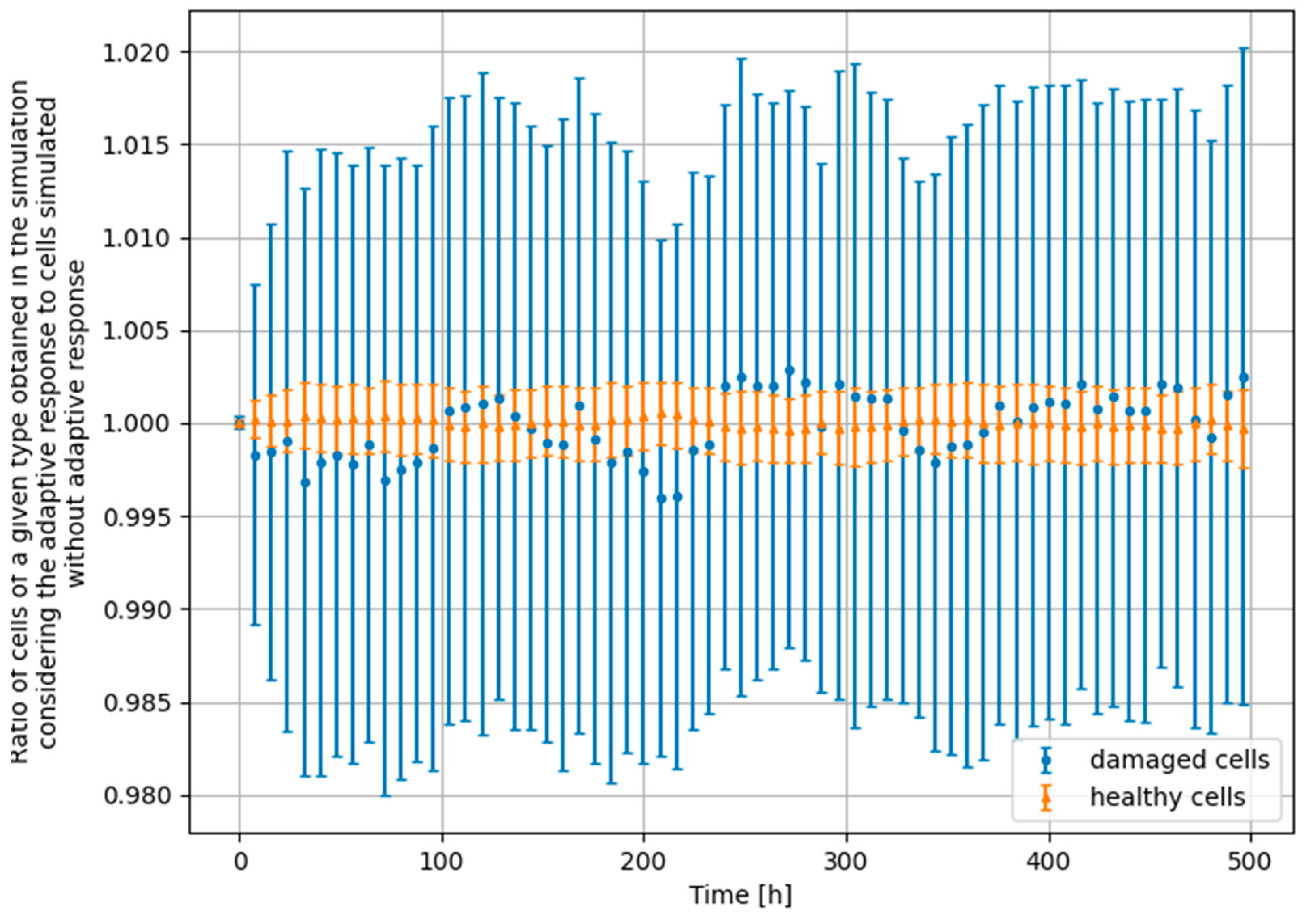 Biomedinformatics 03 00011 g008