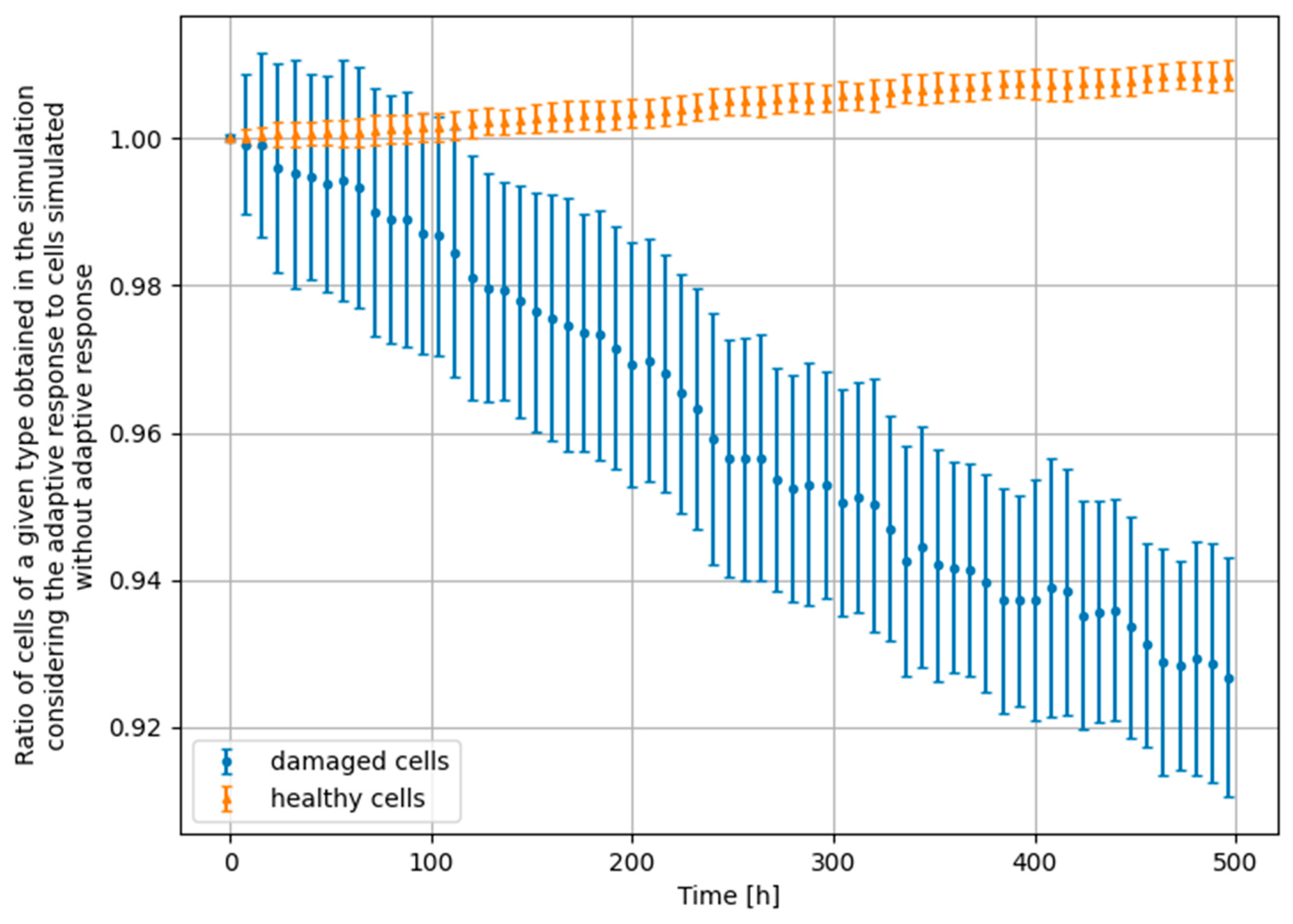 Biomedinformatics 03 00011 g009