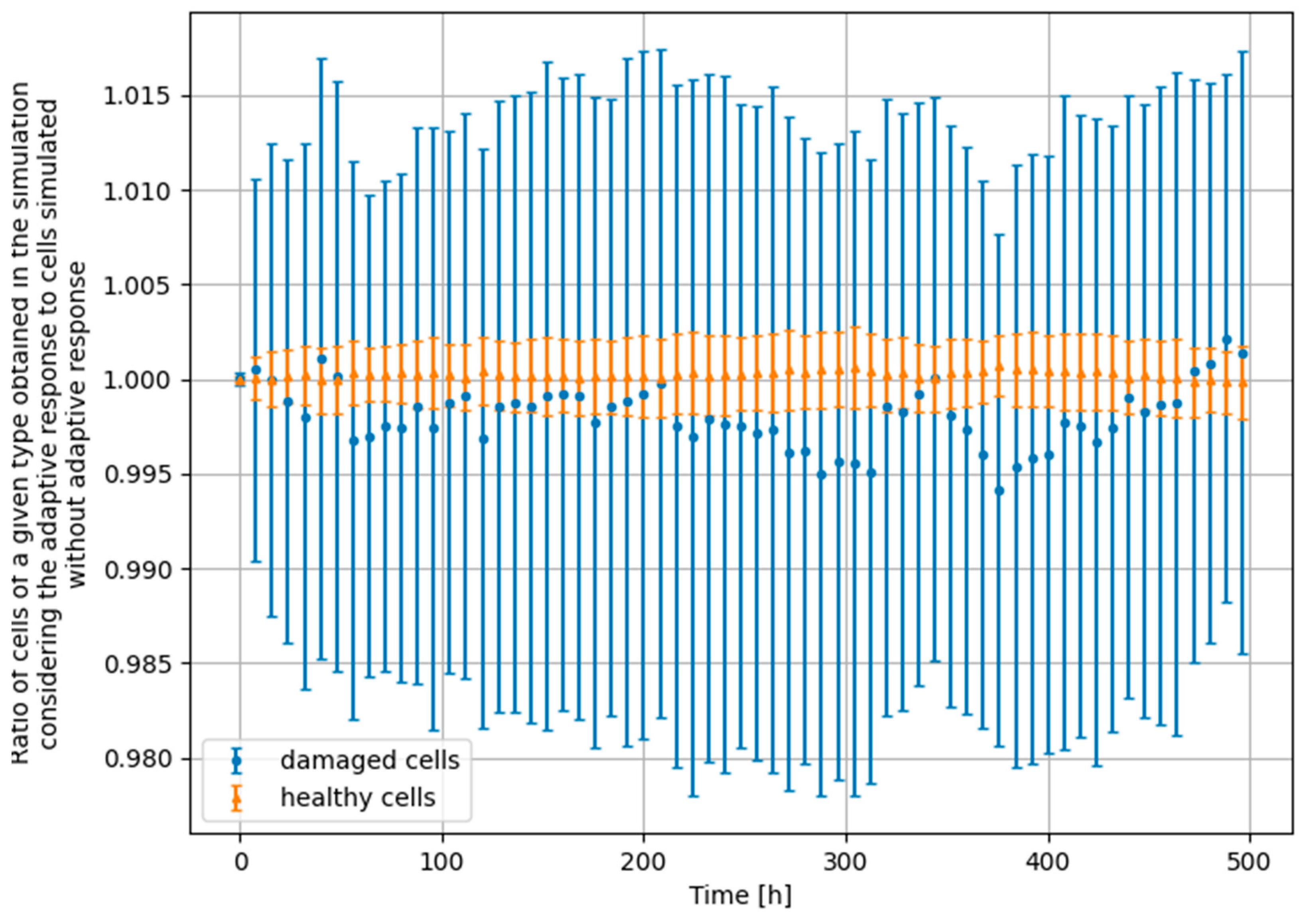 Biomedinformatics 03 00011 g010