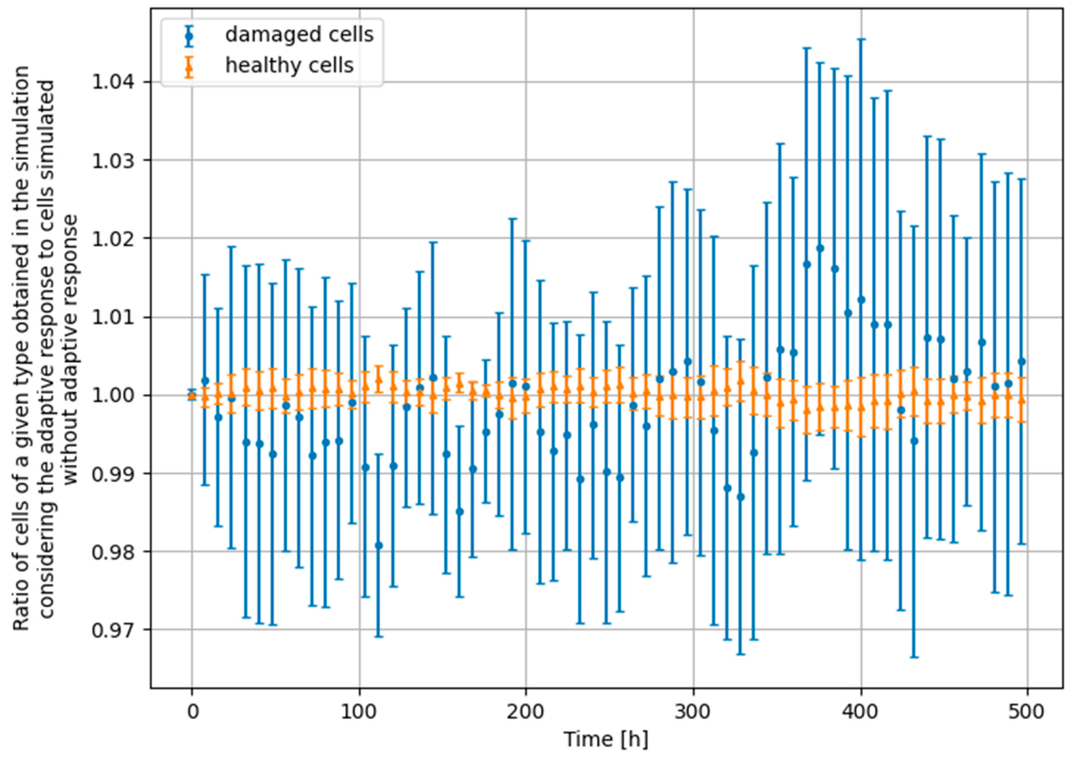 Biomedinformatics 03 00011 g011