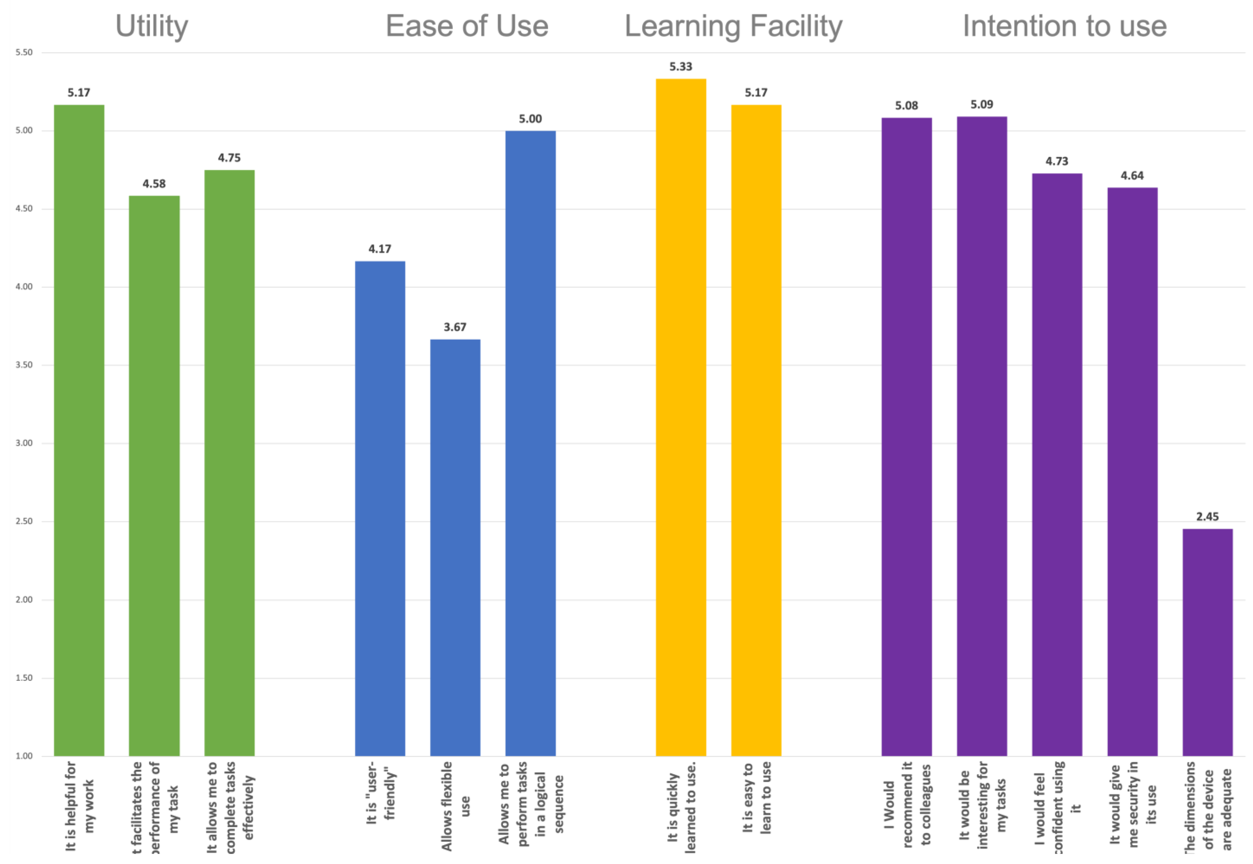Biomedinformatics 03 00012 g003 Biomedinformatics 03 00012 g003