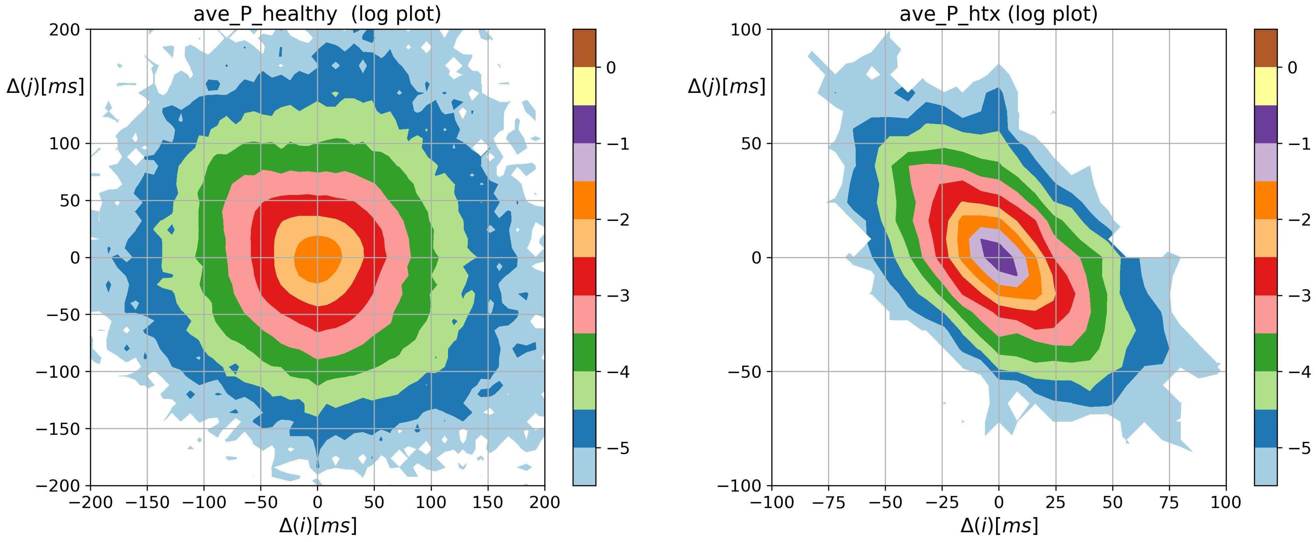 Biomedinformatics 03 00015 g002 Biomedinformatics 03 00015 g002