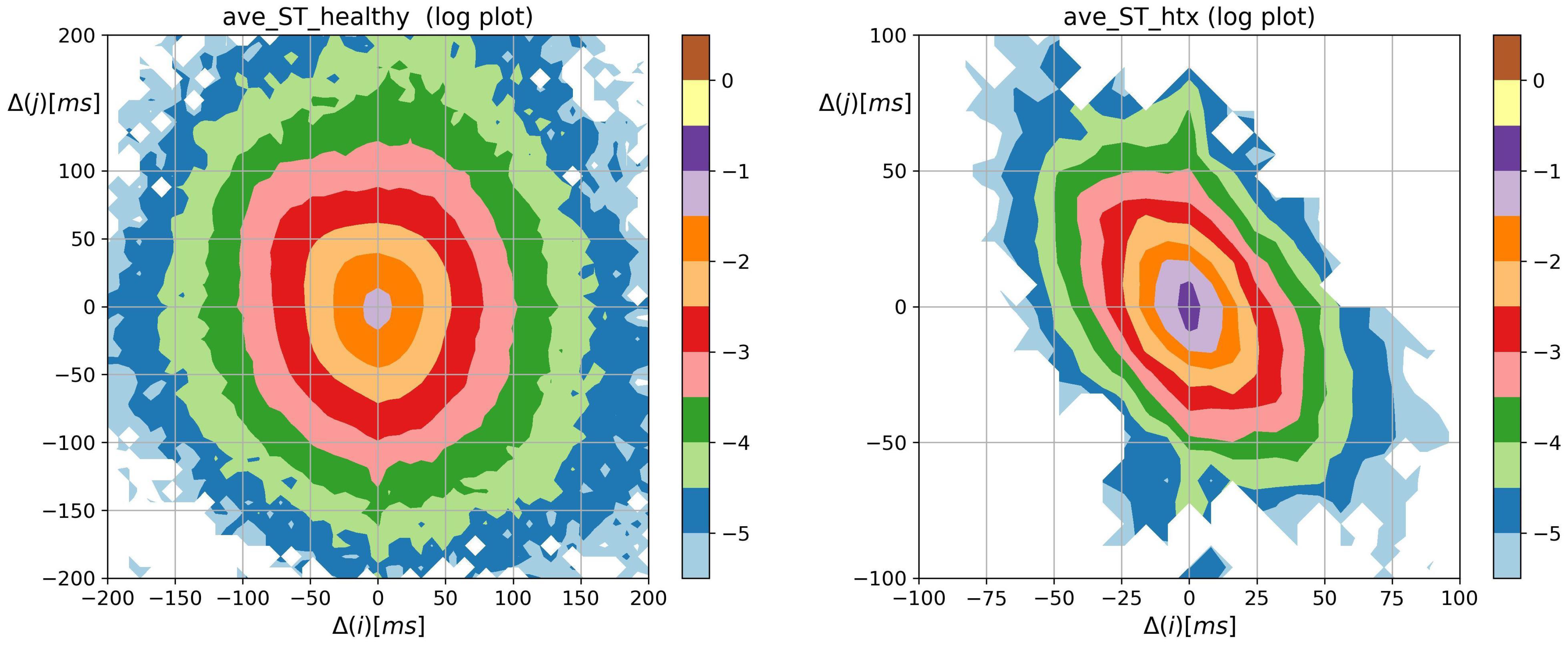 Biomedinformatics 03 00015 g005 Biomedinformatics 03 00015 g005