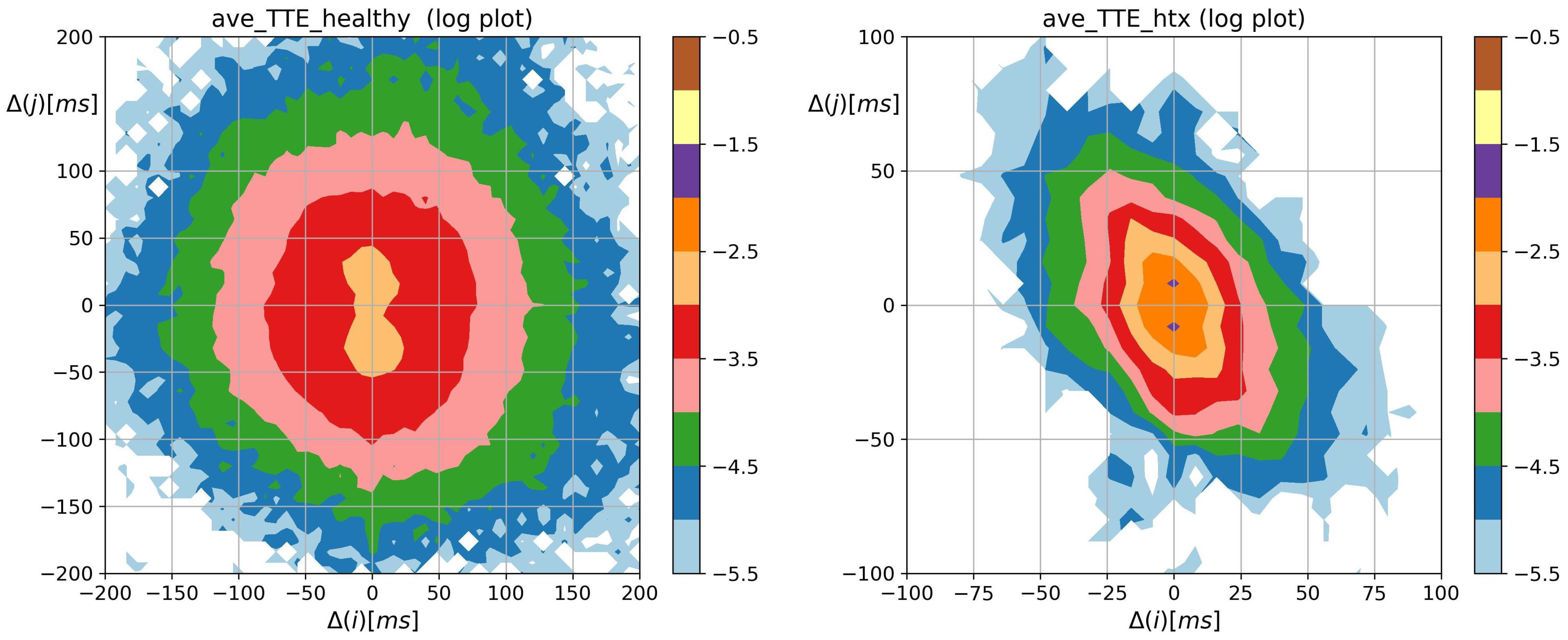 Biomedinformatics 03 00015 g006 Biomedinformatics 03 00015 g006