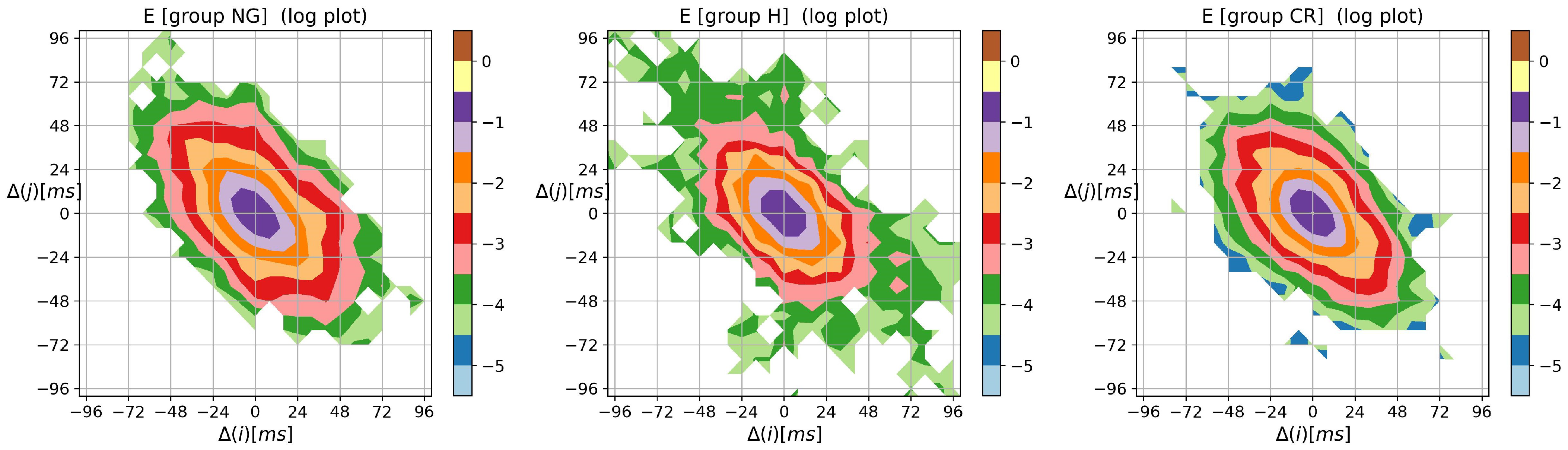 Biomedinformatics 03 00015 g0a3 Biomedinformatics 03 00015 g0a3