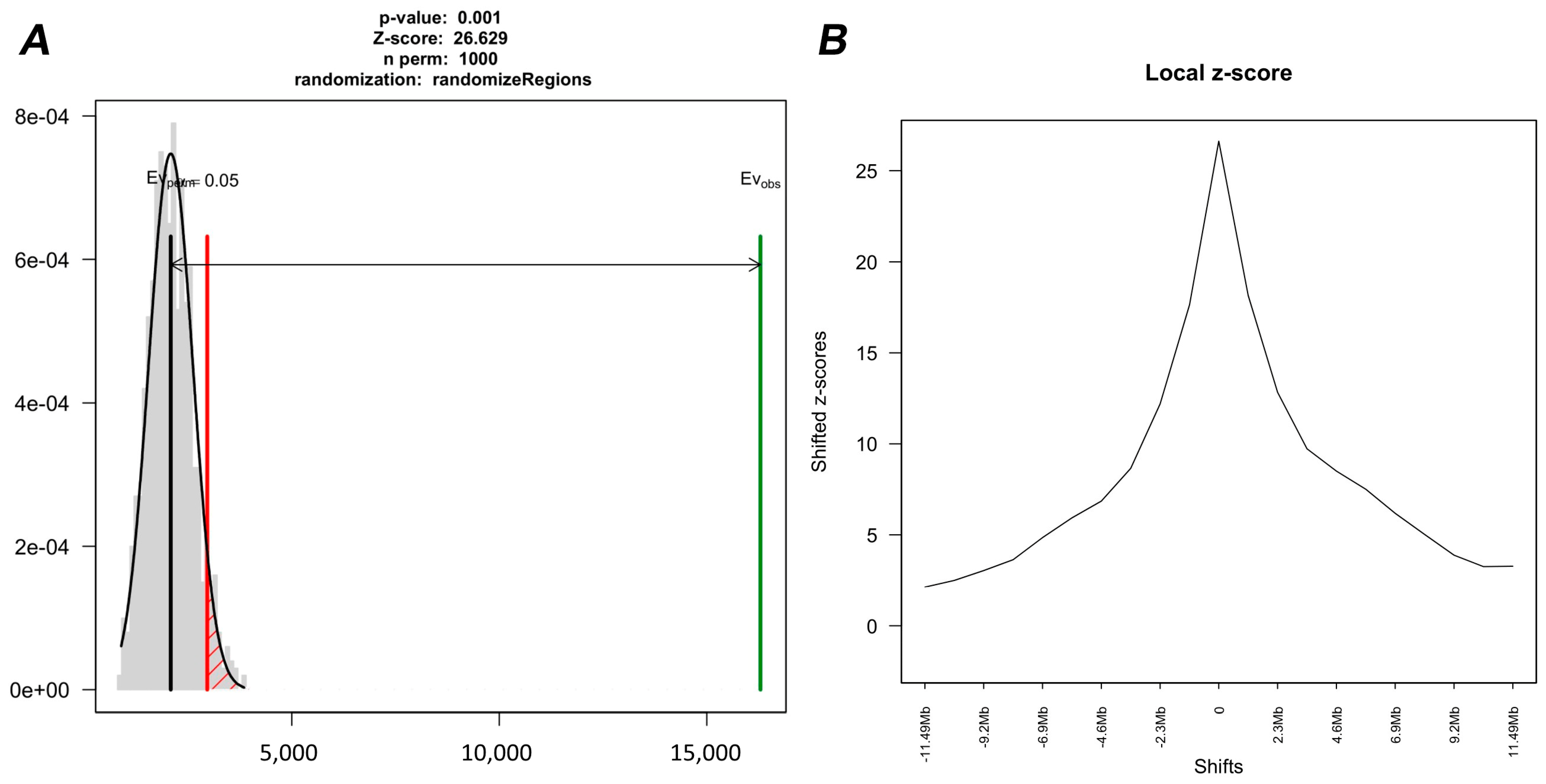 Biomedinformatics 03 00018 g001 Biomedinformatics 03 00018 g001