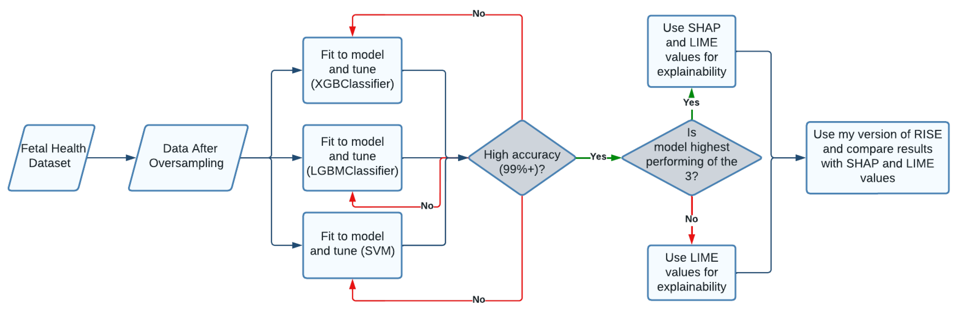 Biomedinformatics 03 00019 g001