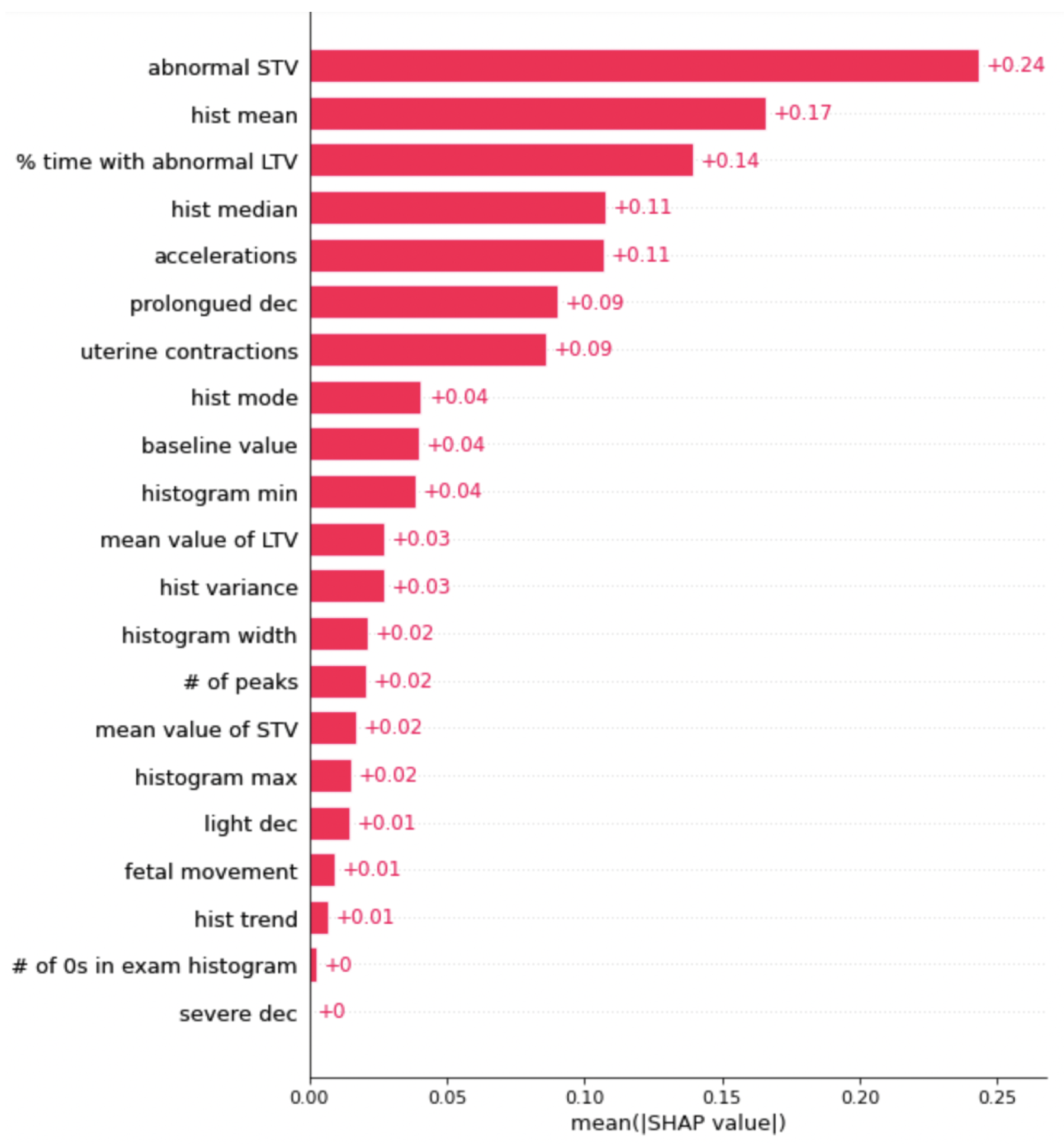 Biomedinformatics 03 00019 g003
