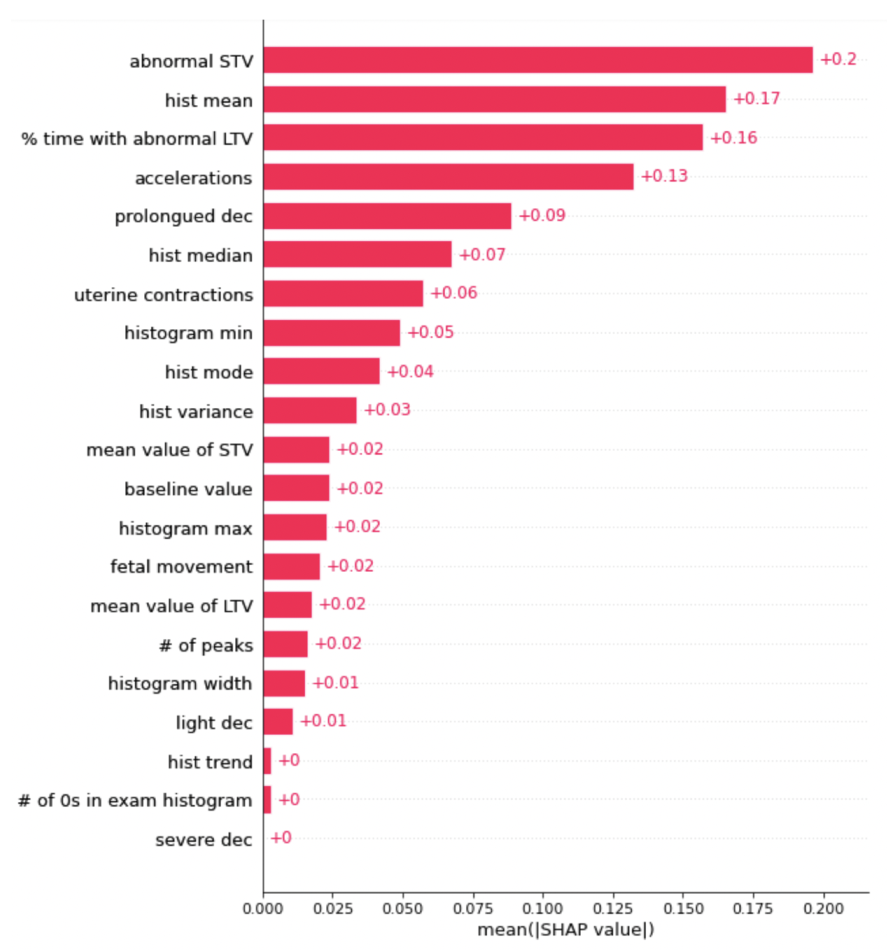 Biomedinformatics 03 00019 g004
