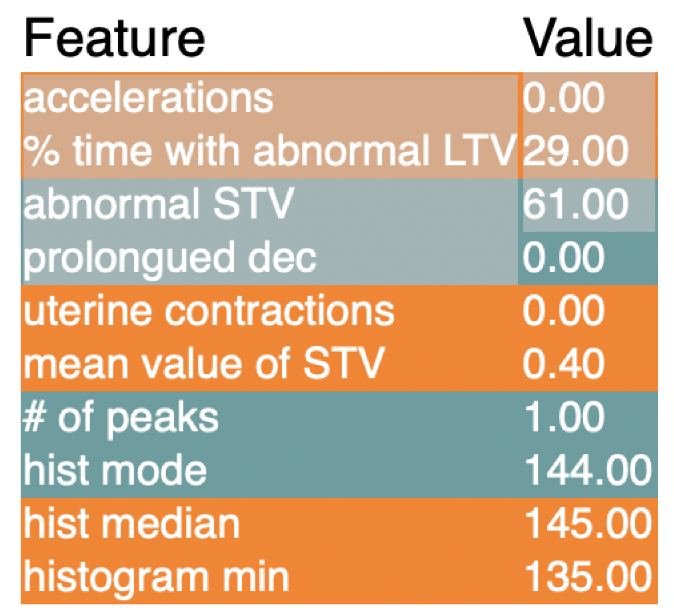 Biomedinformatics 03 00019 g006