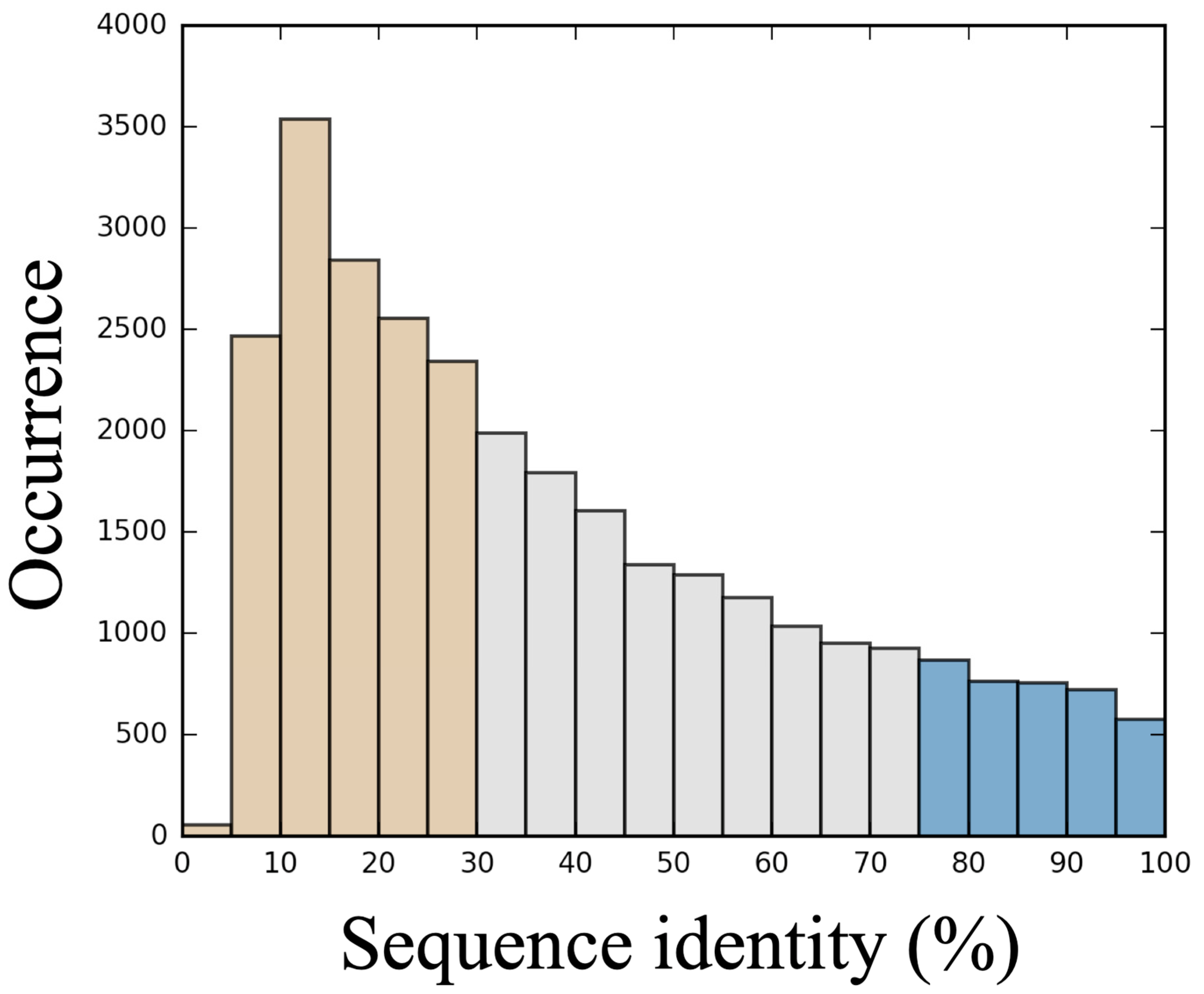 Biomedinformatics 03 00021 g001 Biomedinformatics 03 00021 g001