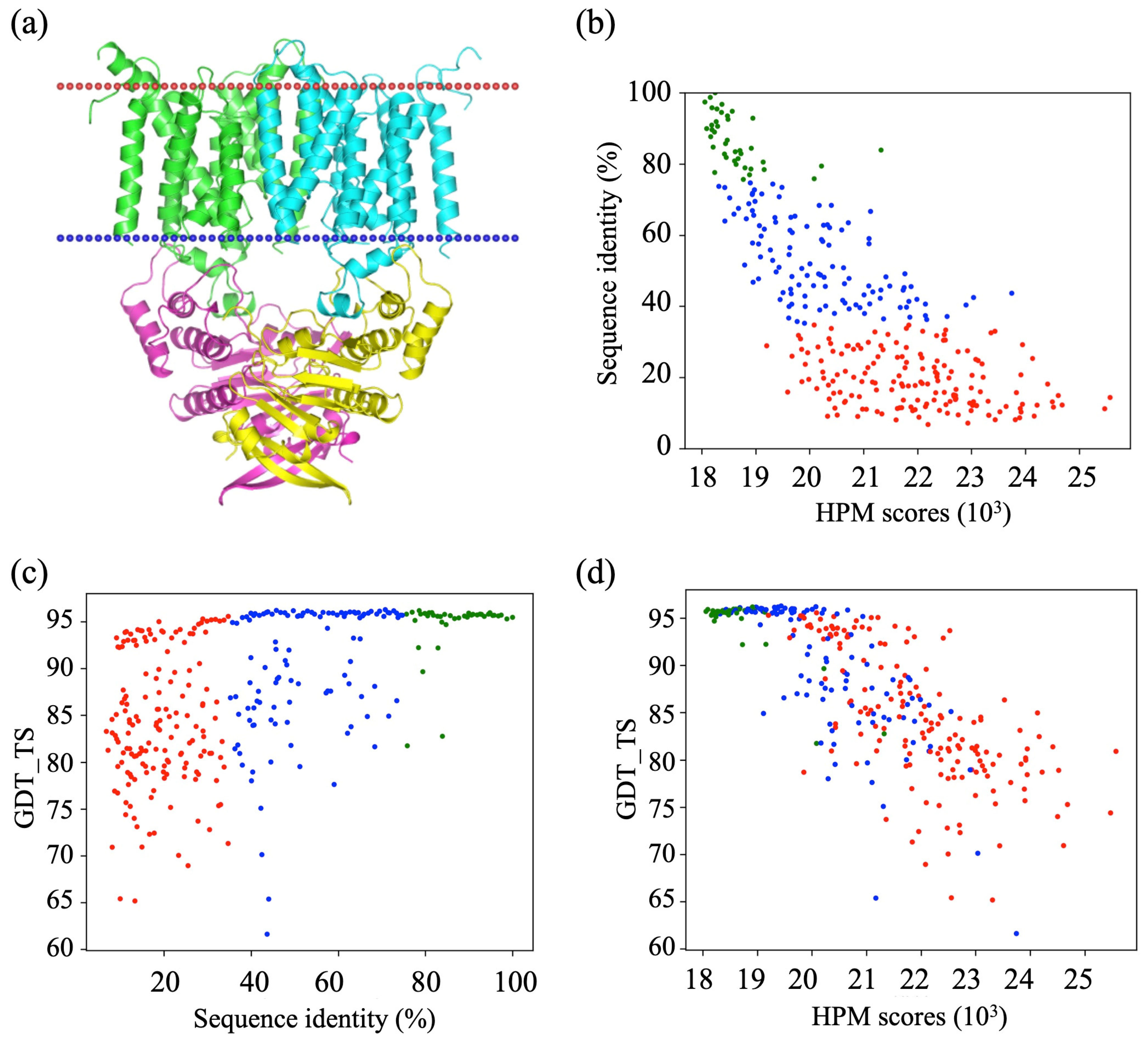 Biomedinformatics 03 00021 g002 Biomedinformatics 03 00021 g002