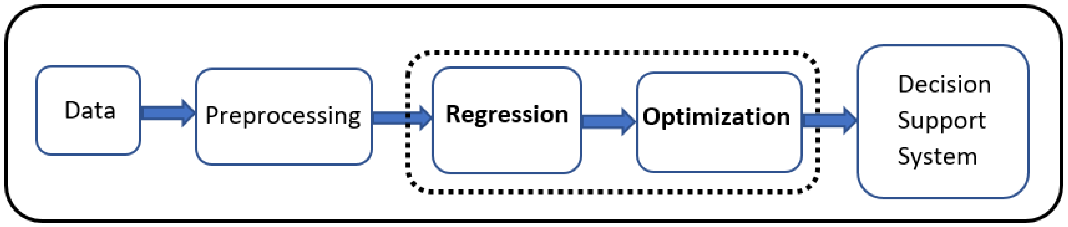 Biomedinformatics 03 00024 g001