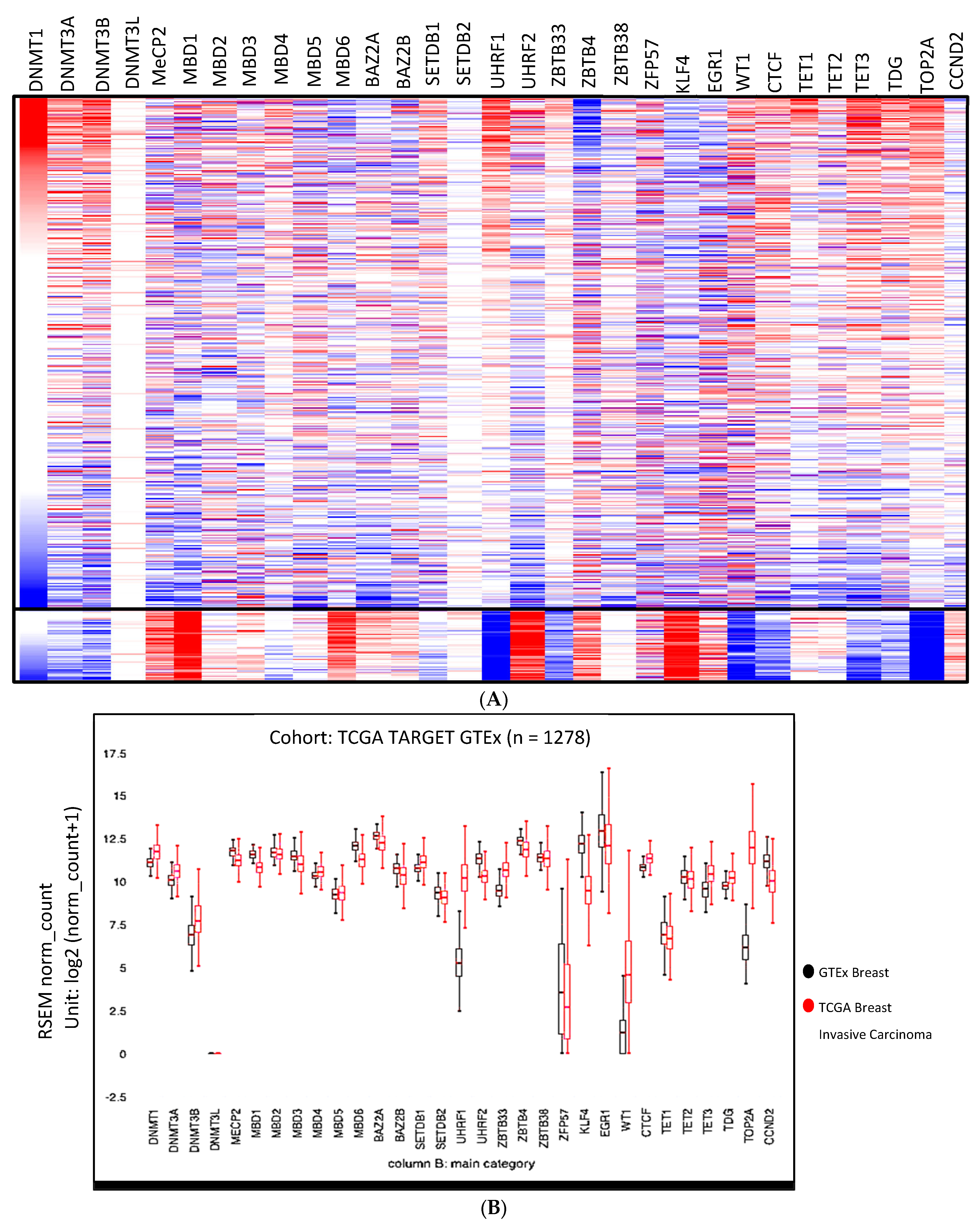 Biomedinformatics 03 00029 g003 Biomedinformatics 03 00029 g003