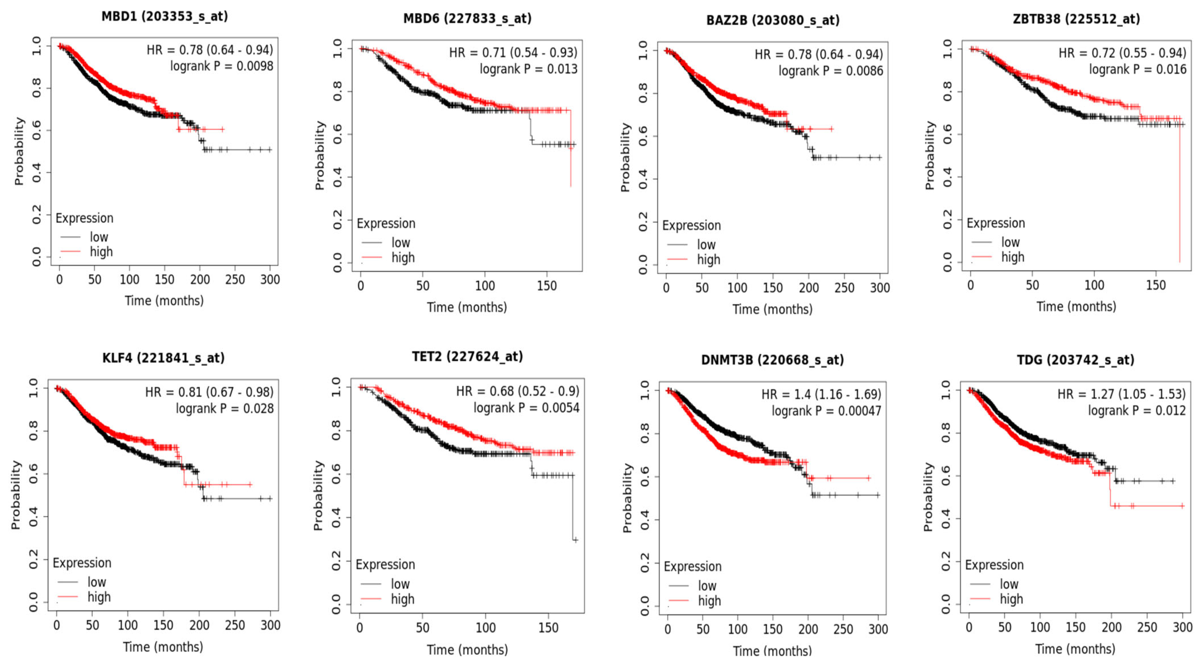 Biomedinformatics 03 00029 g004 Biomedinformatics 03 00029 g004