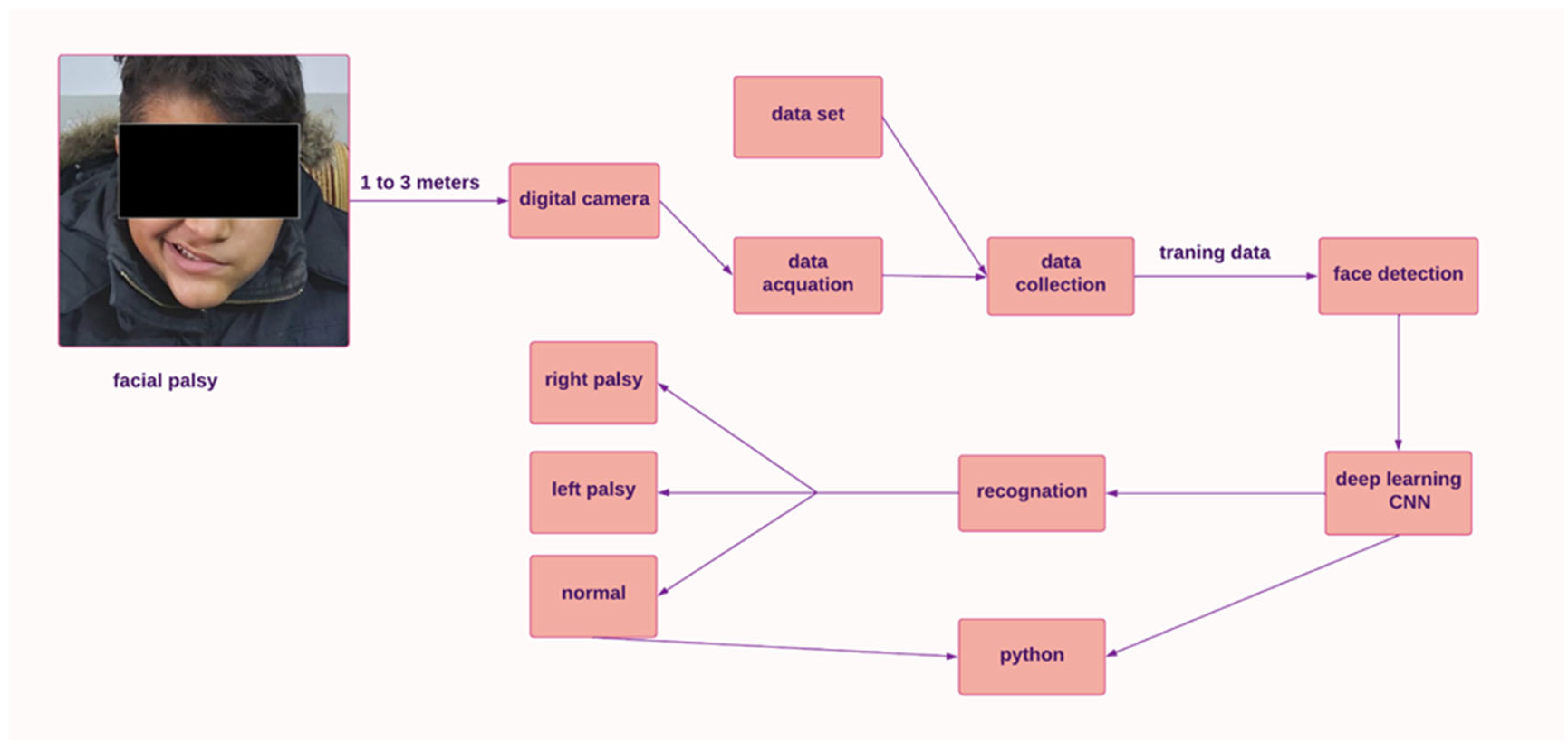 Biomedinformatics 03 00031 g003