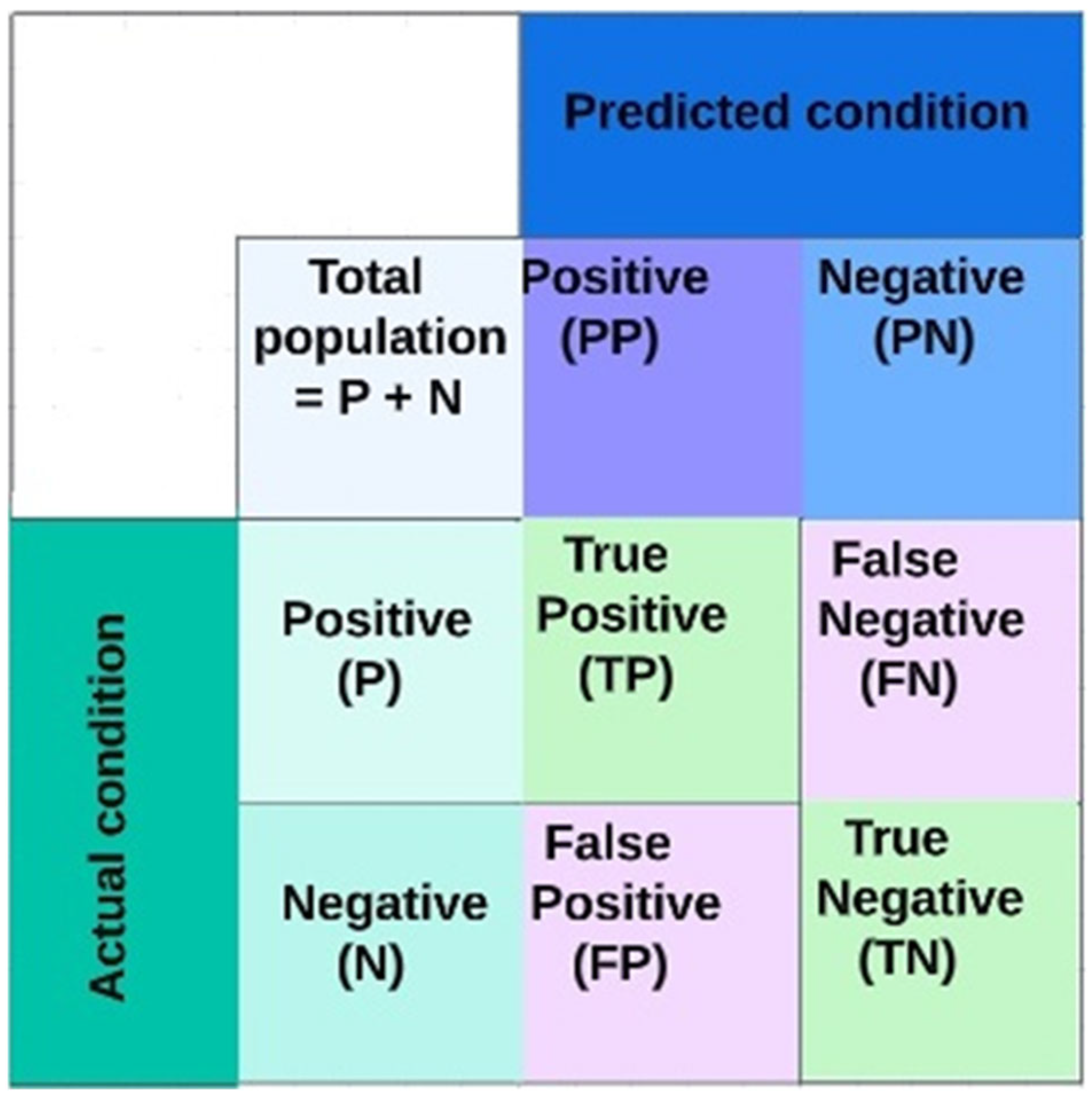 Biomedinformatics 03 00031 g009
