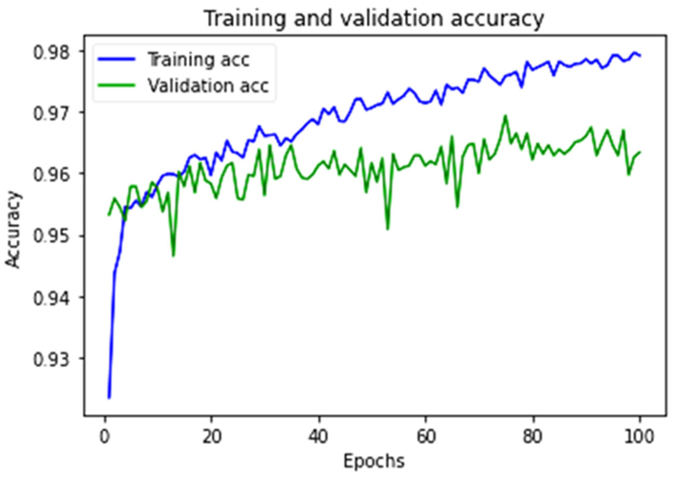 Biomedinformatics 03 00031 g011