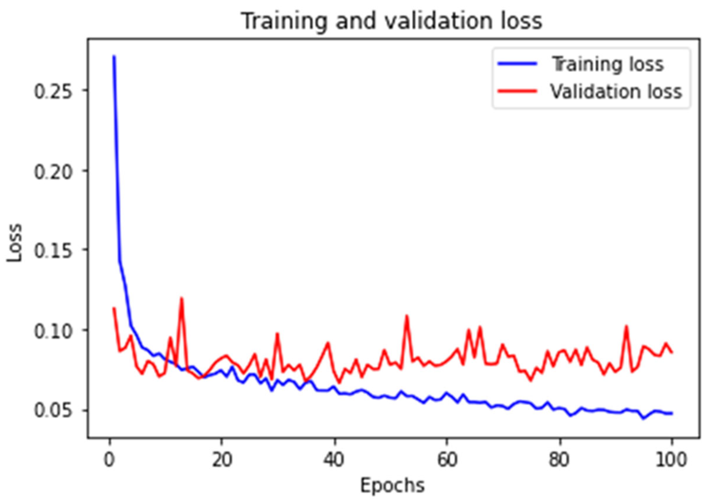 Biomedinformatics 03 00031 g012