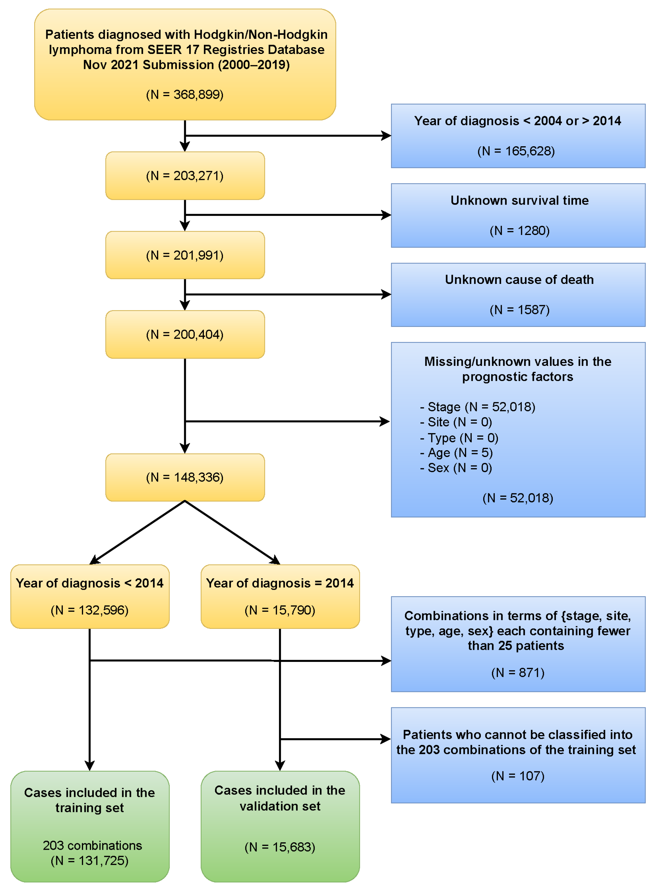 BioMedInformatics Free FullText Using Machine Learning to Expand