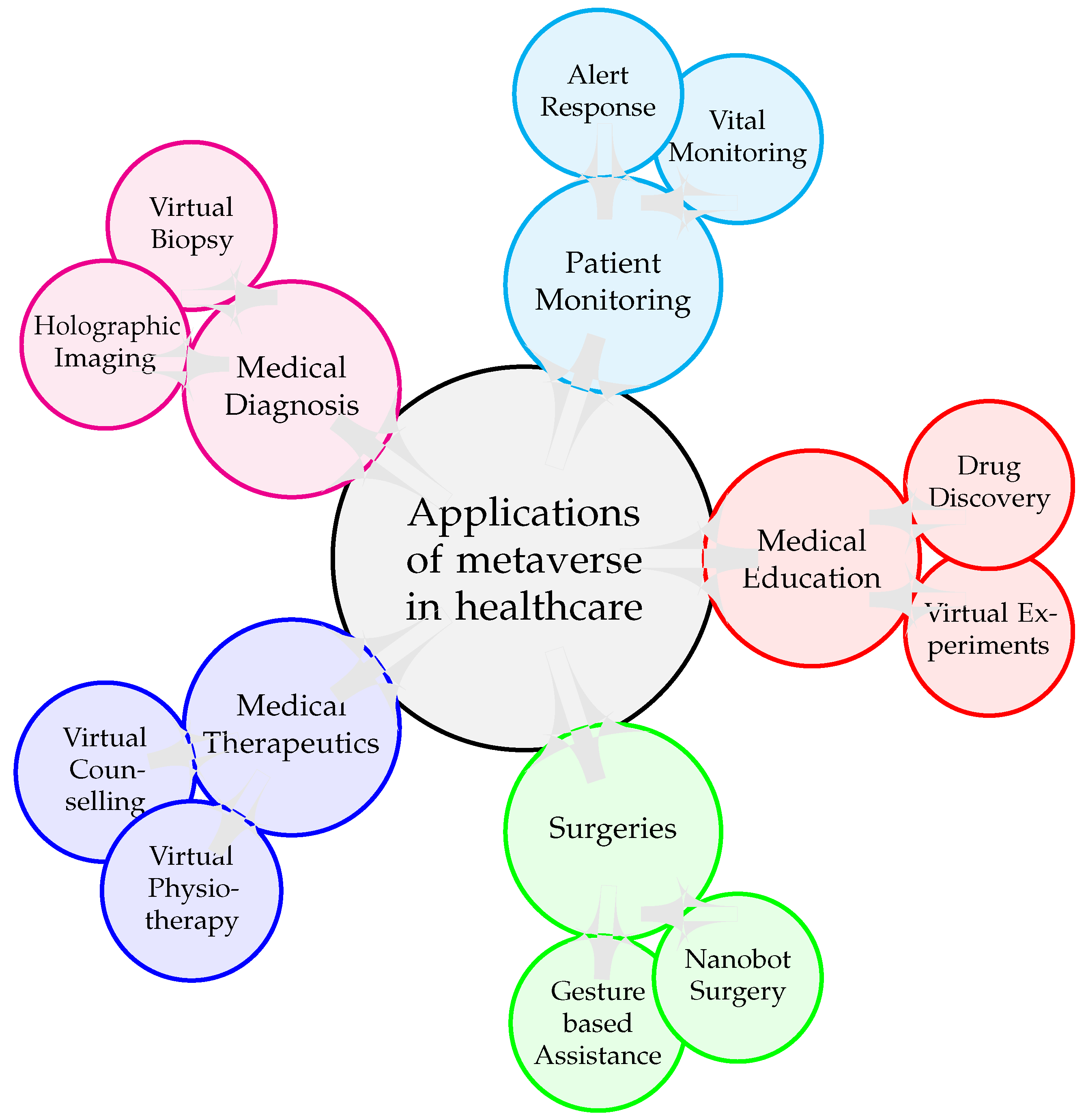 Biomedinformatics 03 00039 g003 Biomedinformatics 03 00039 g003